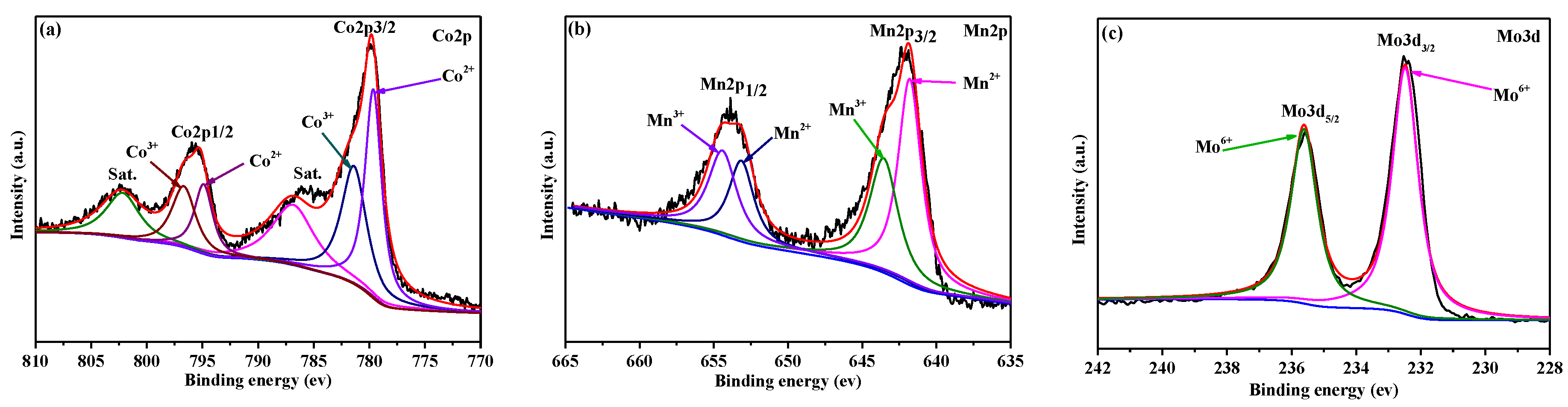 Nanomaterials 09 00021 g005