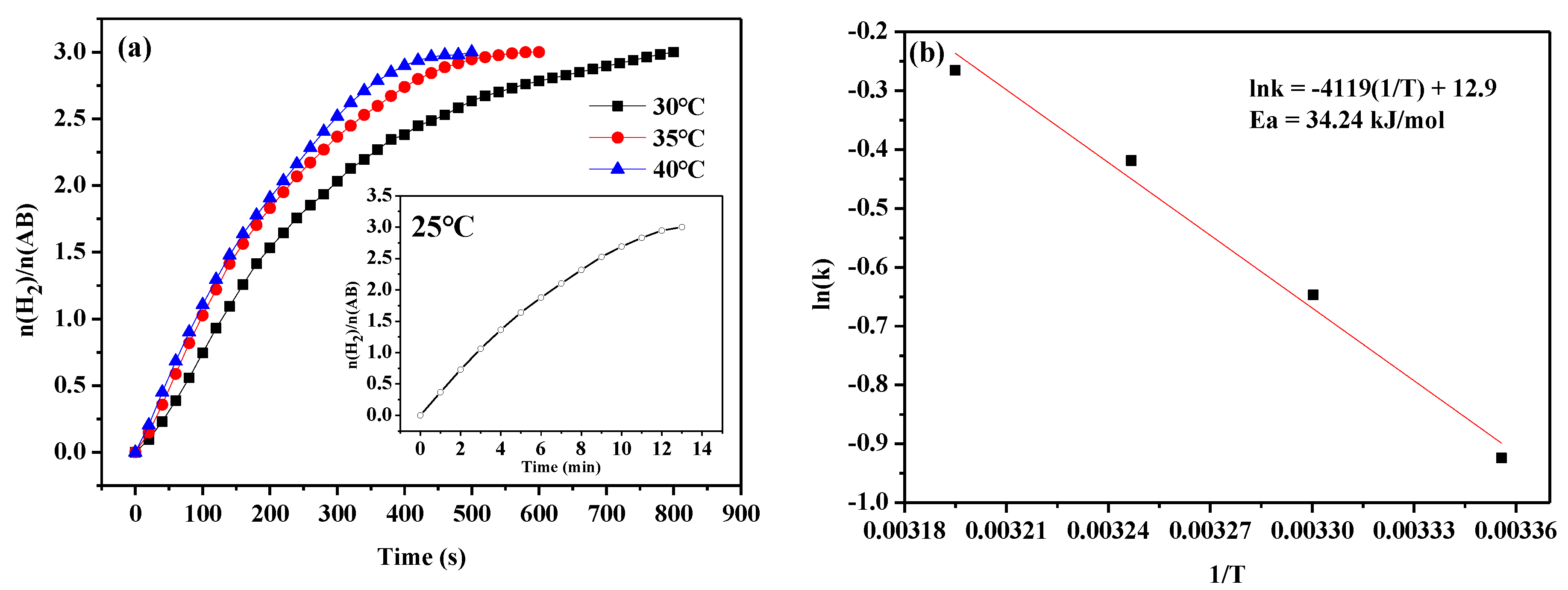 Nanomaterials 09 00021 g009