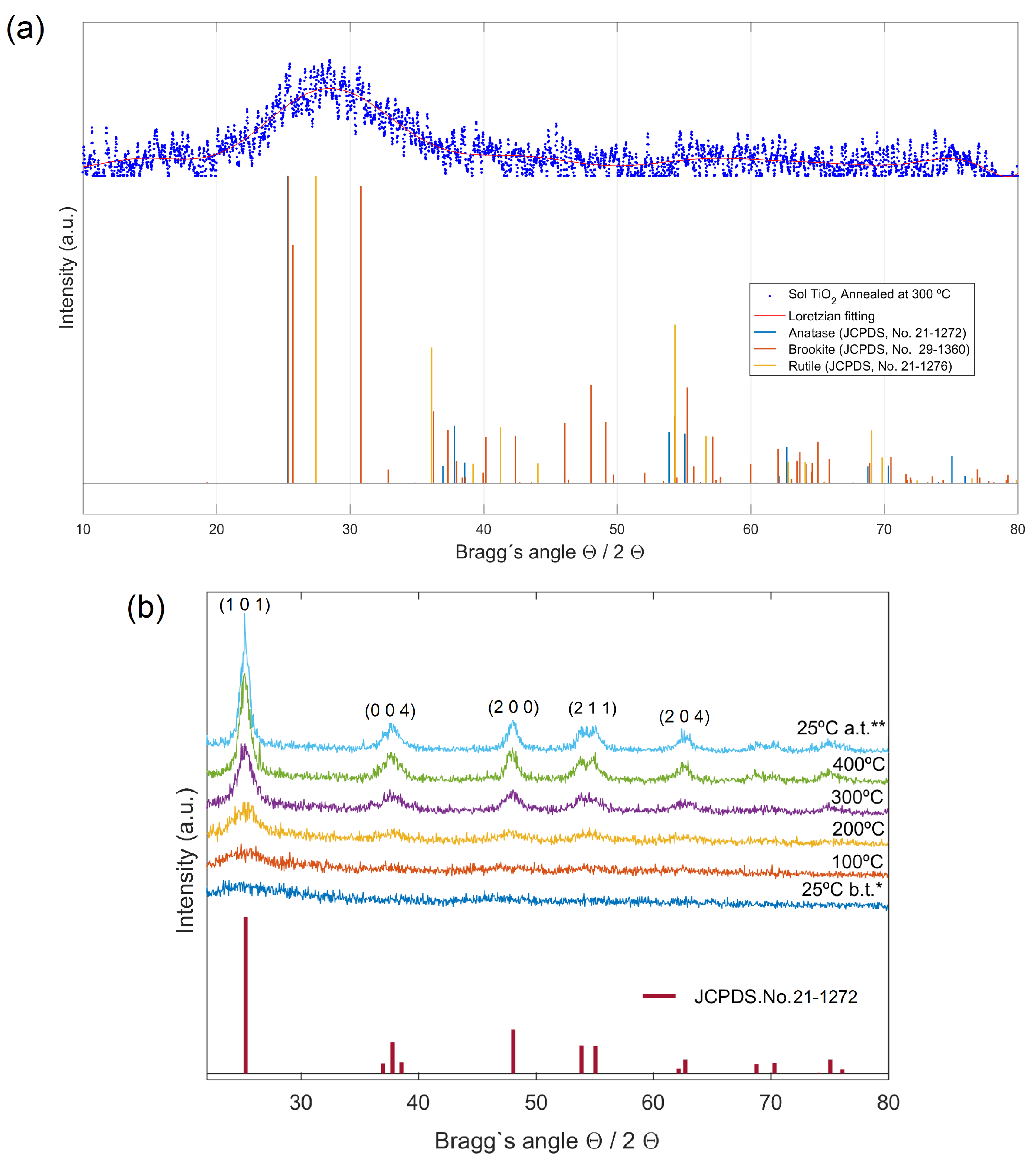 Nanomaterials 09 00026 g001