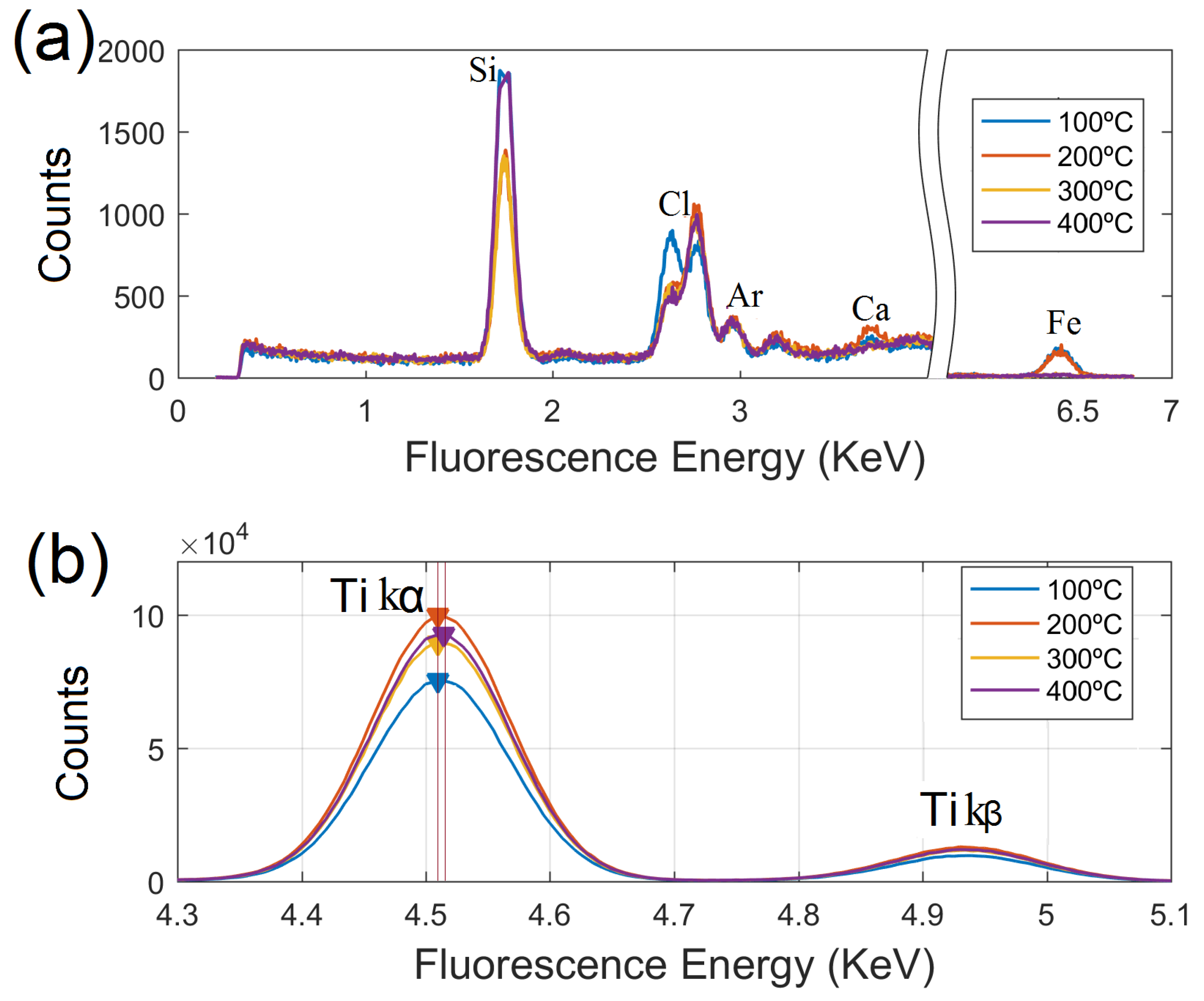 Nanomaterials 09 00026 g003