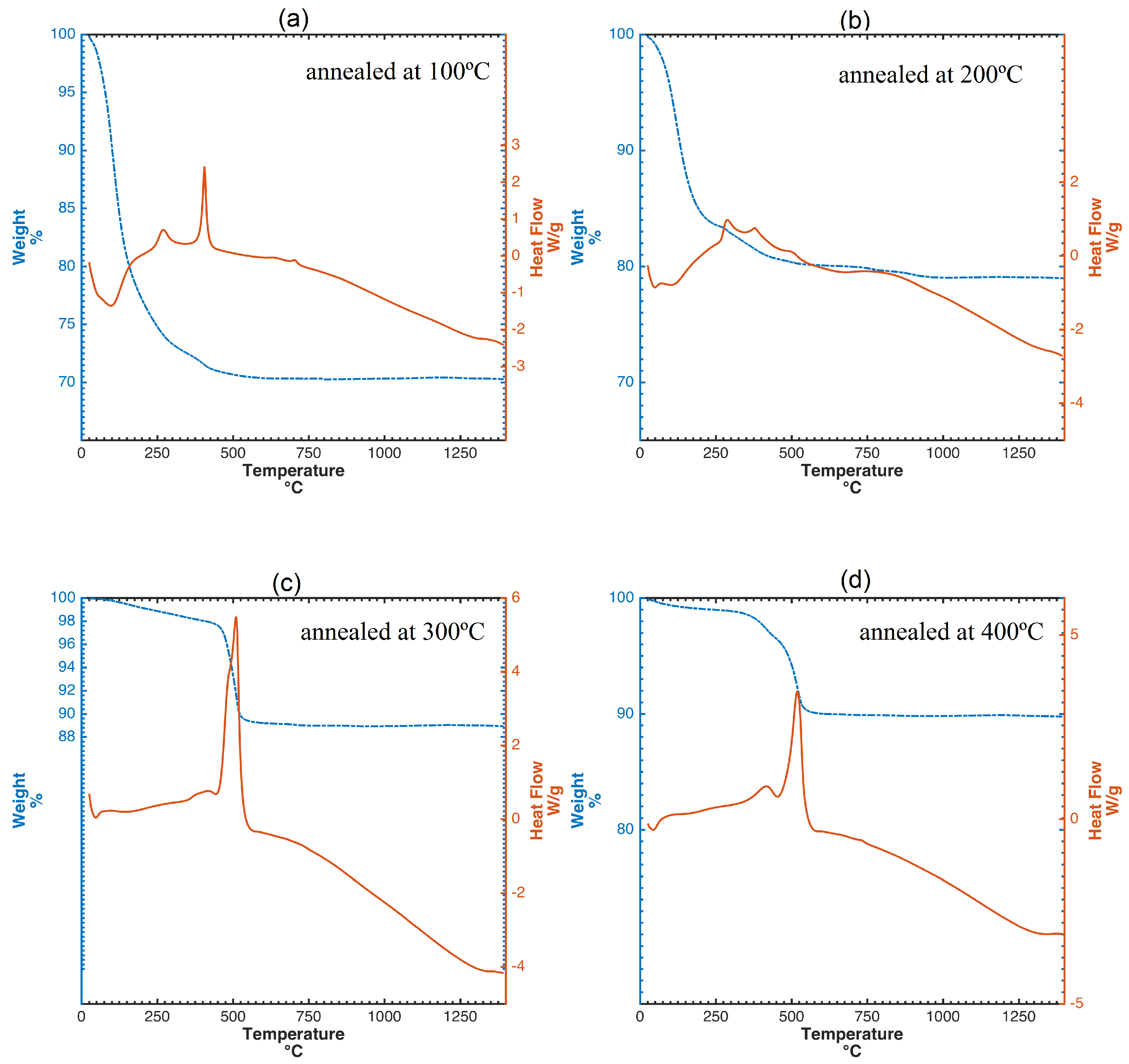 Nanomaterials 09 00026 g004