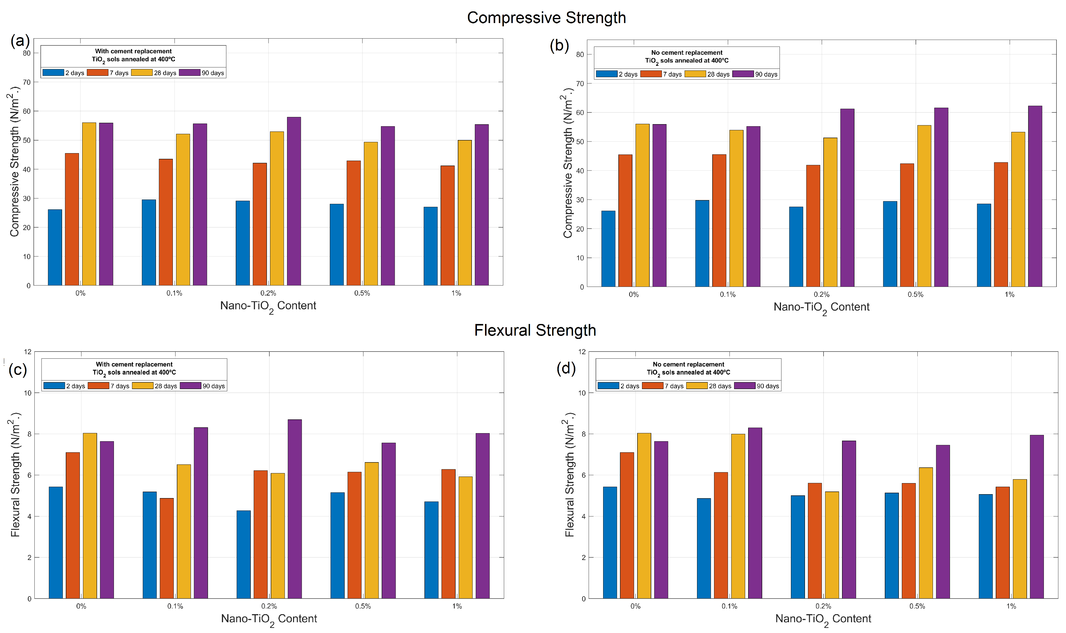 Nanomaterials 09 00026 g005