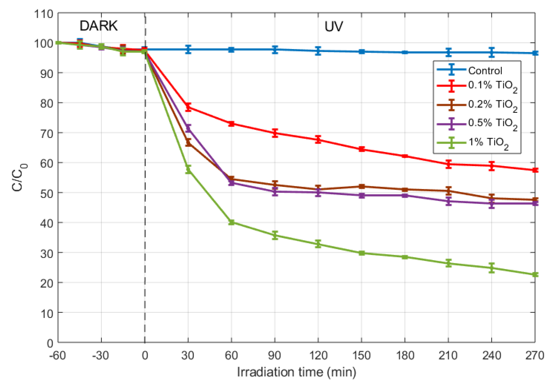 Nanomaterials 09 00026 g006