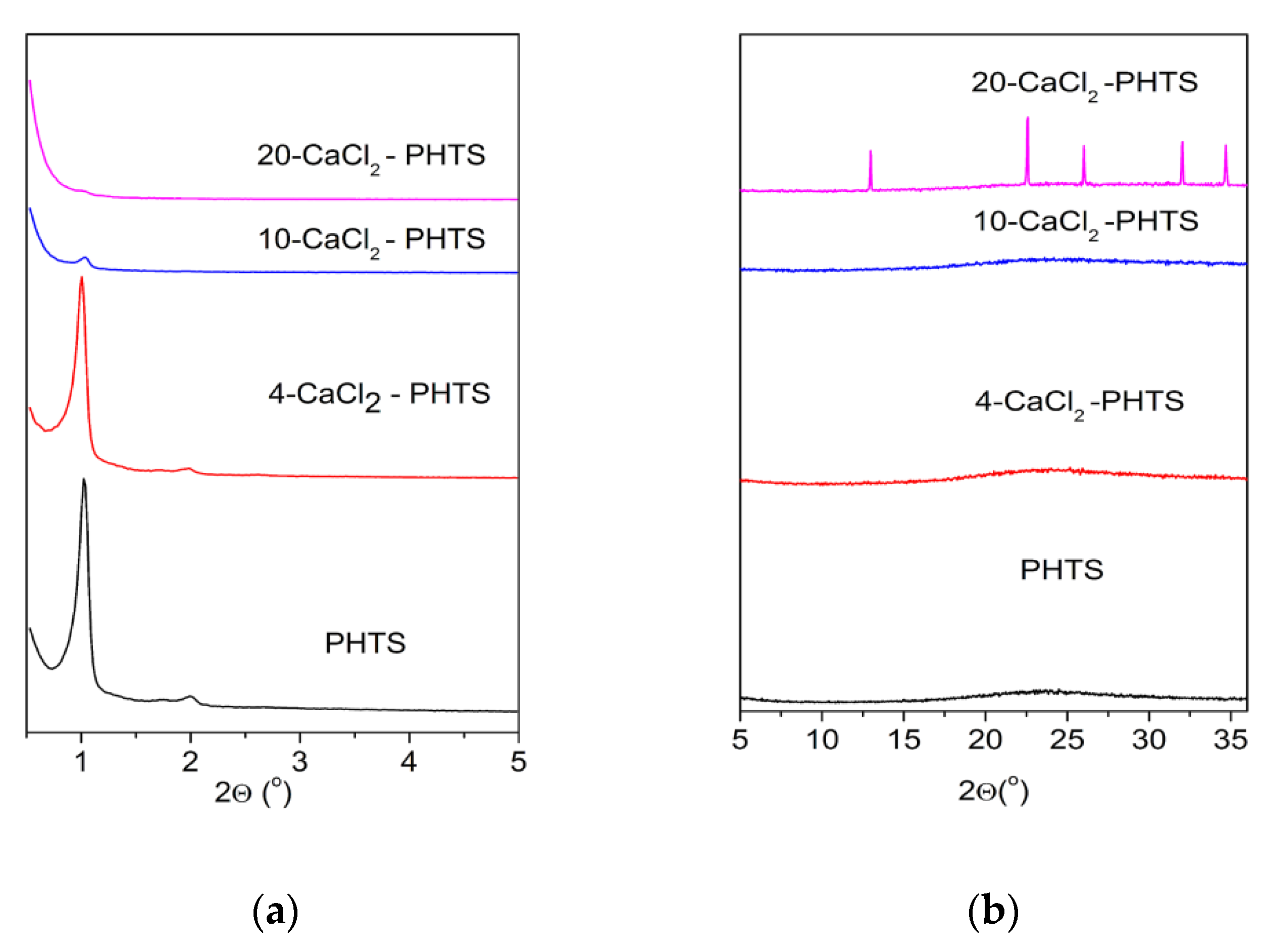 Nanomaterials 09 00027 g001