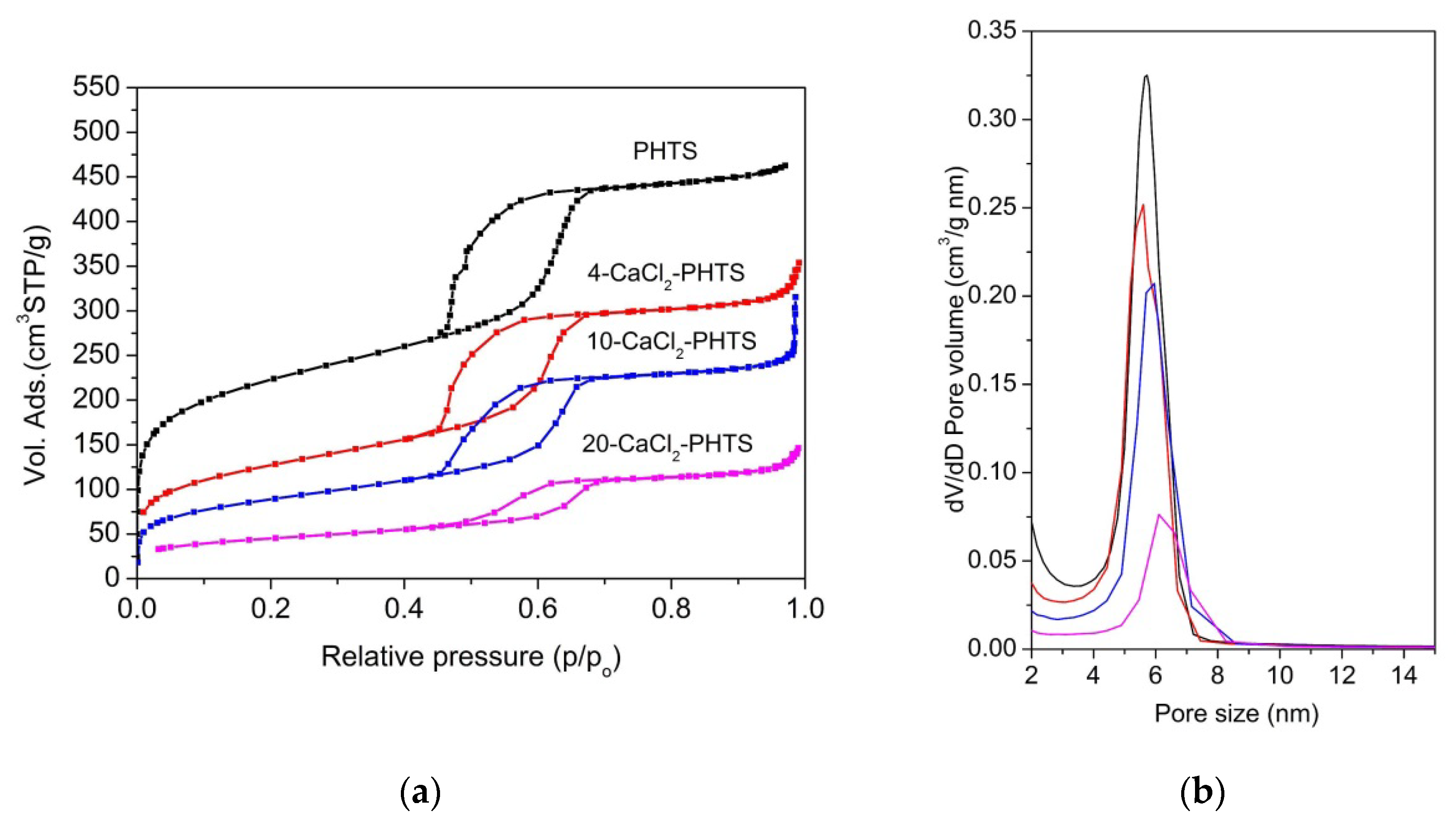 Nanomaterials 09 00027 g004
