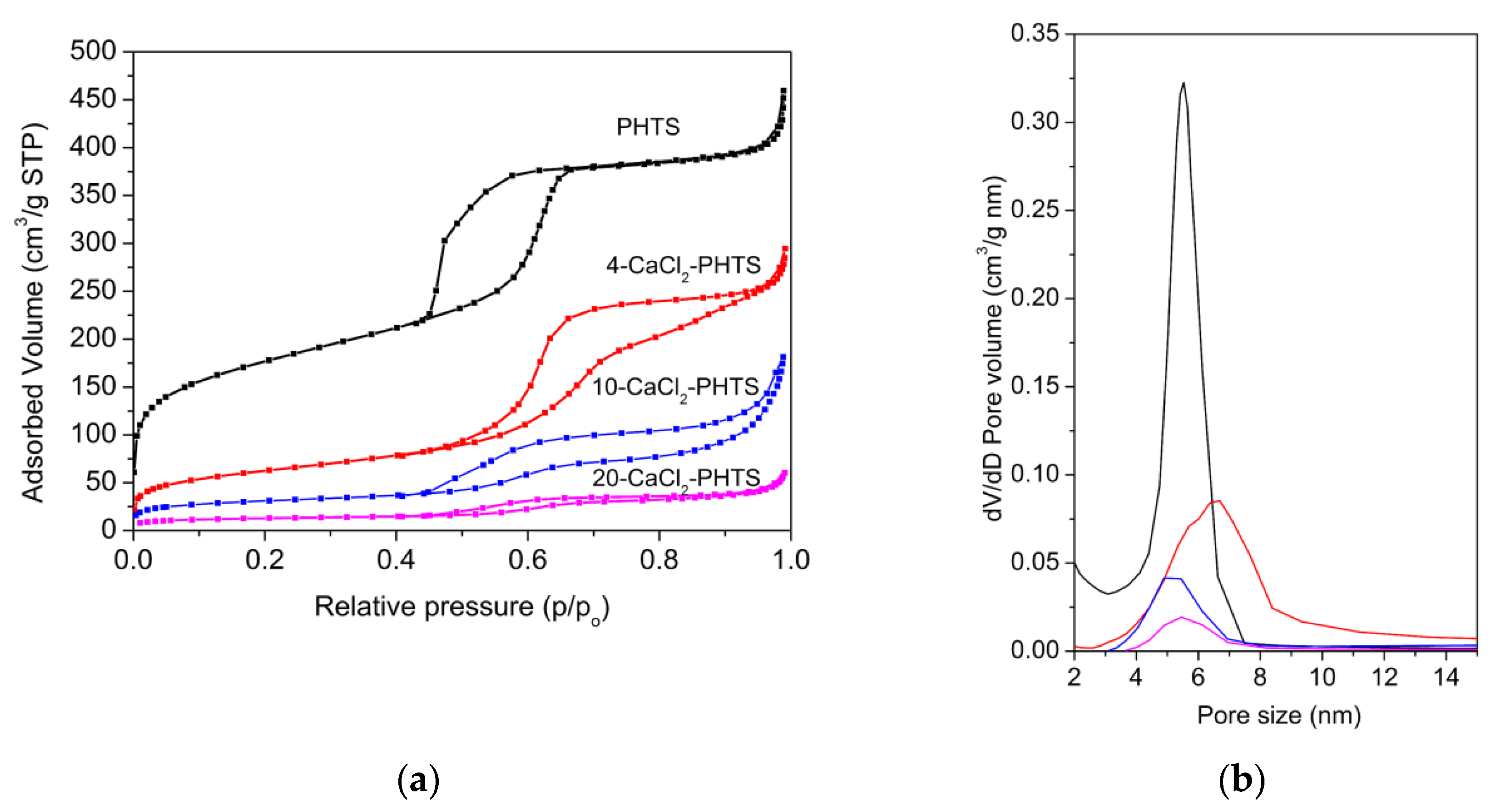 Nanomaterials 09 00027 g006