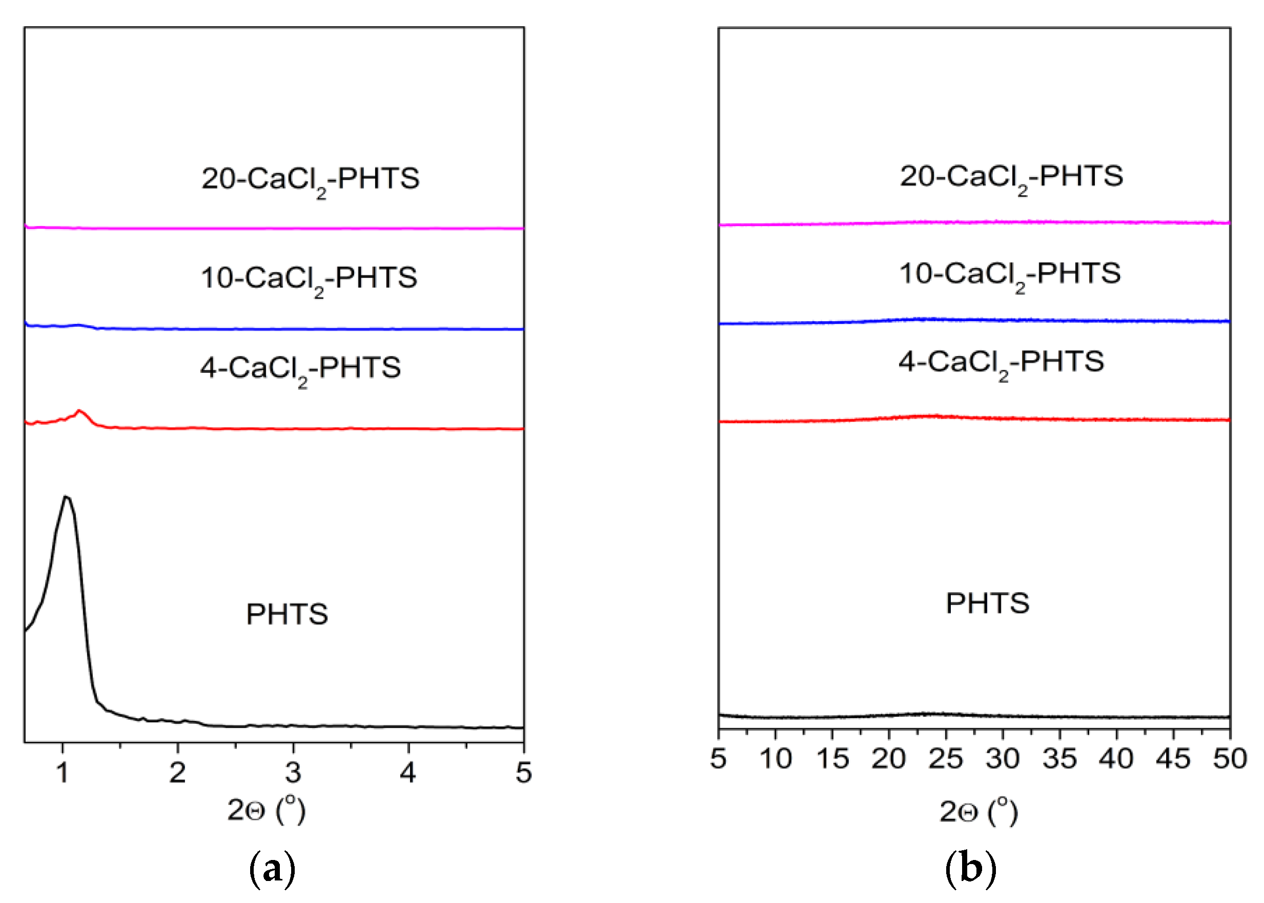 Nanomaterials 09 00027 g007