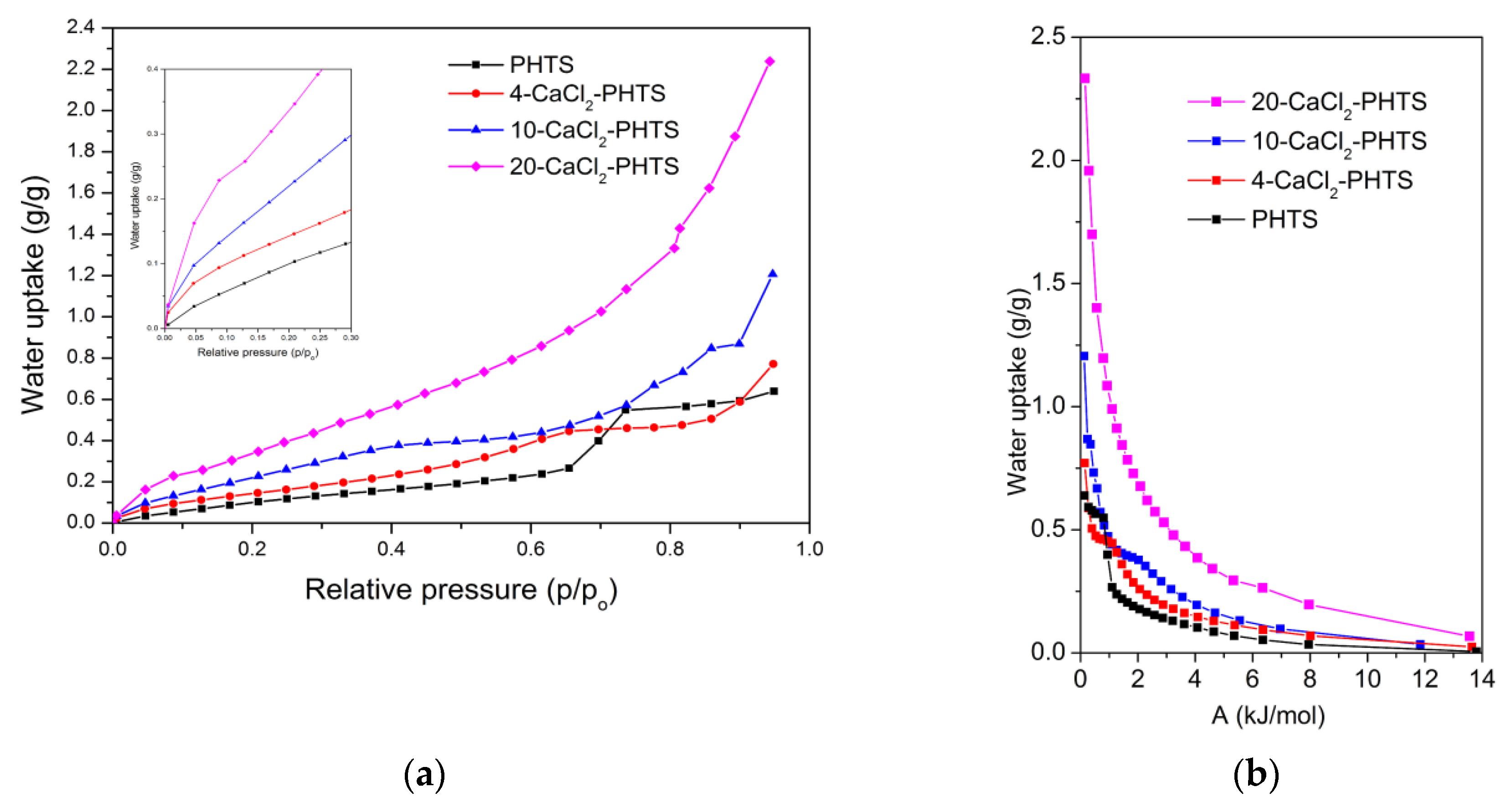 Nanomaterials 09 00027 g010