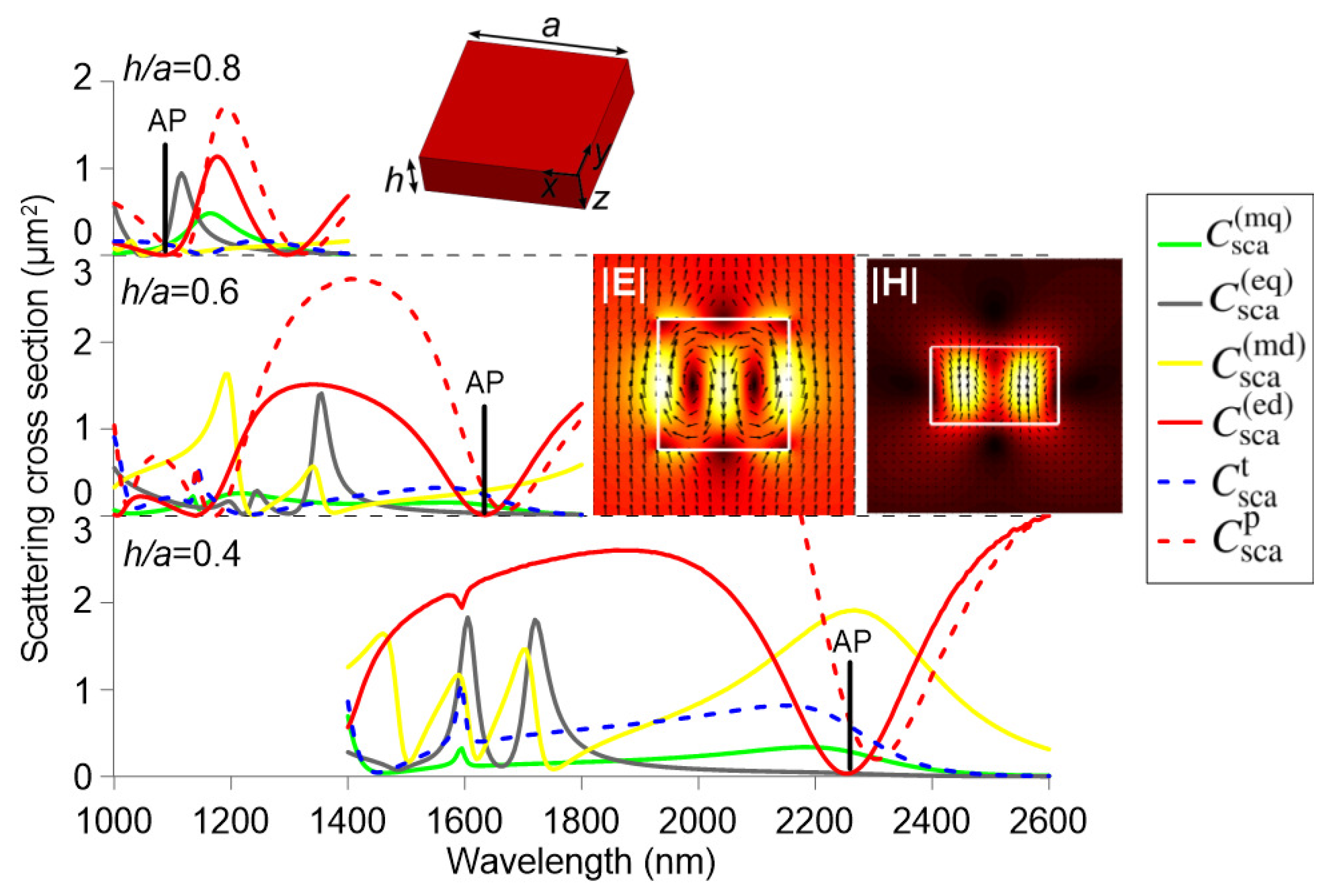 Nanomaterials 09 00030 g001 Nanomaterials 09 00030 g001