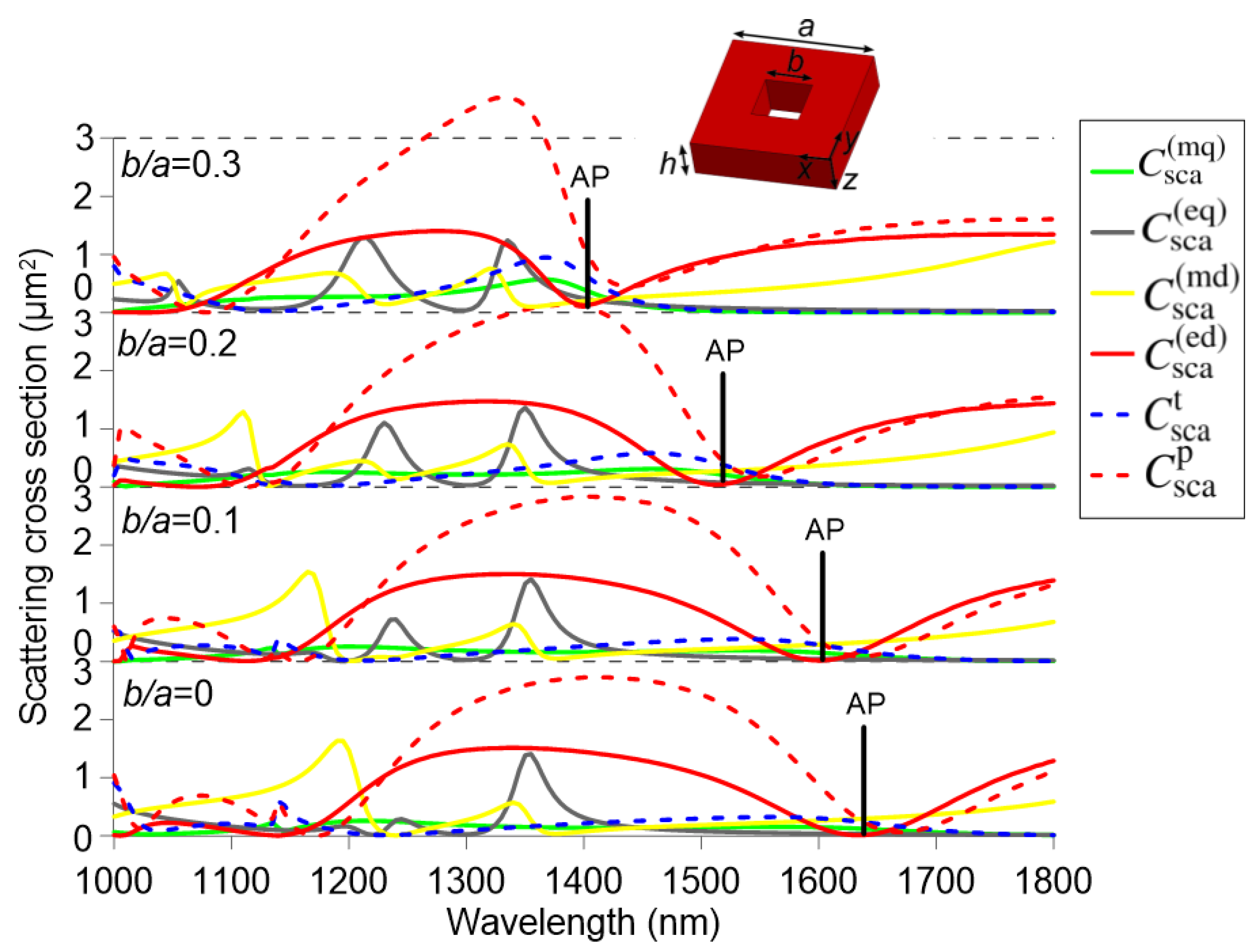 Nanomaterials 09 00030 g002 Nanomaterials 09 00030 g002