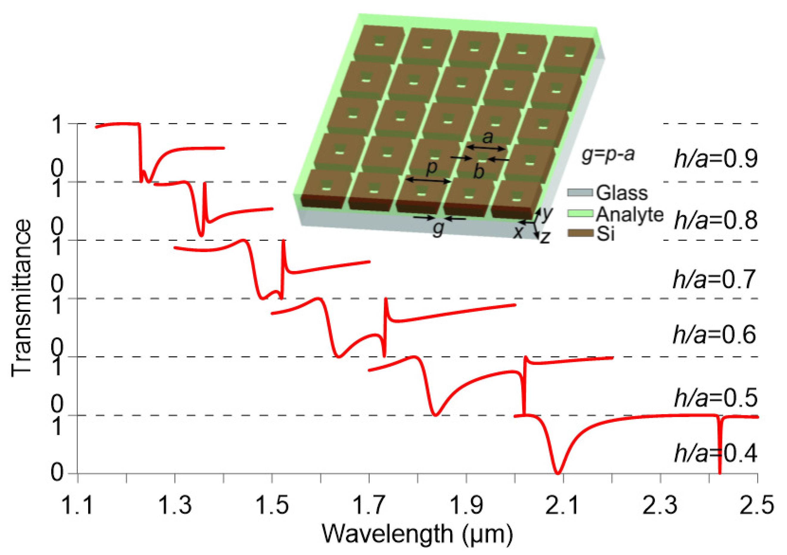Nanomaterials 09 00030 g004 Nanomaterials 09 00030 g004