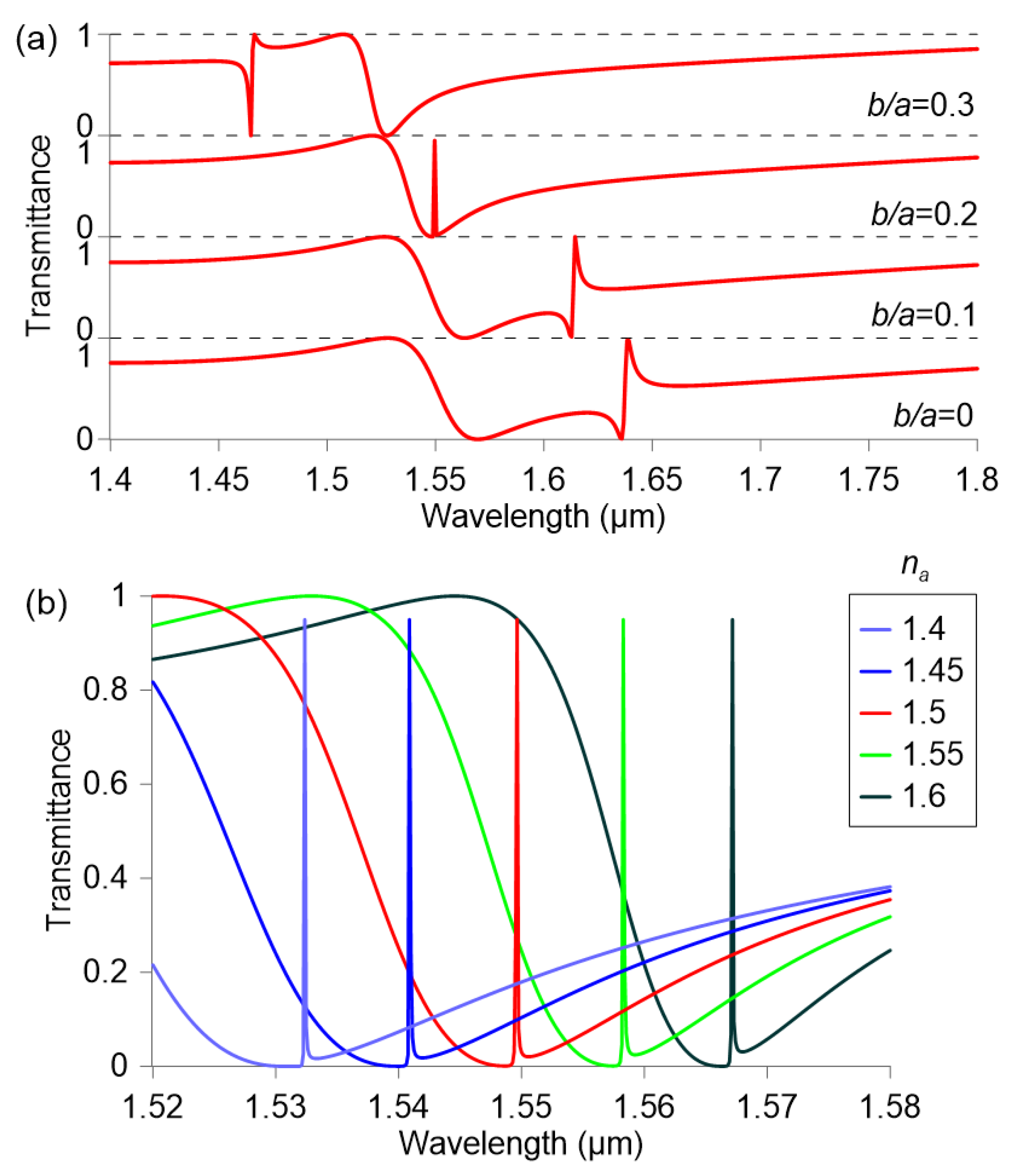 Nanomaterials 09 00030 g005 Nanomaterials 09 00030 g005