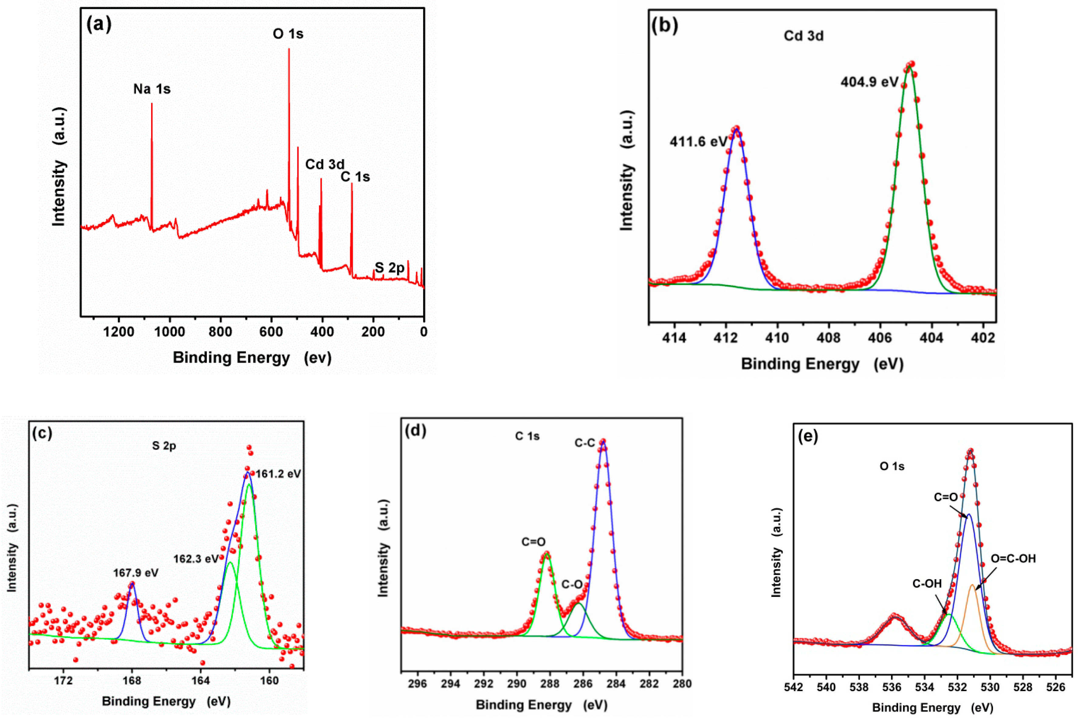 Nanomaterials 09 00032 g002 Nanomaterials 09 00032 g002