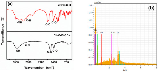 Nanomaterials 09 00032 g003a Nanomaterials 09 00032 g003a
