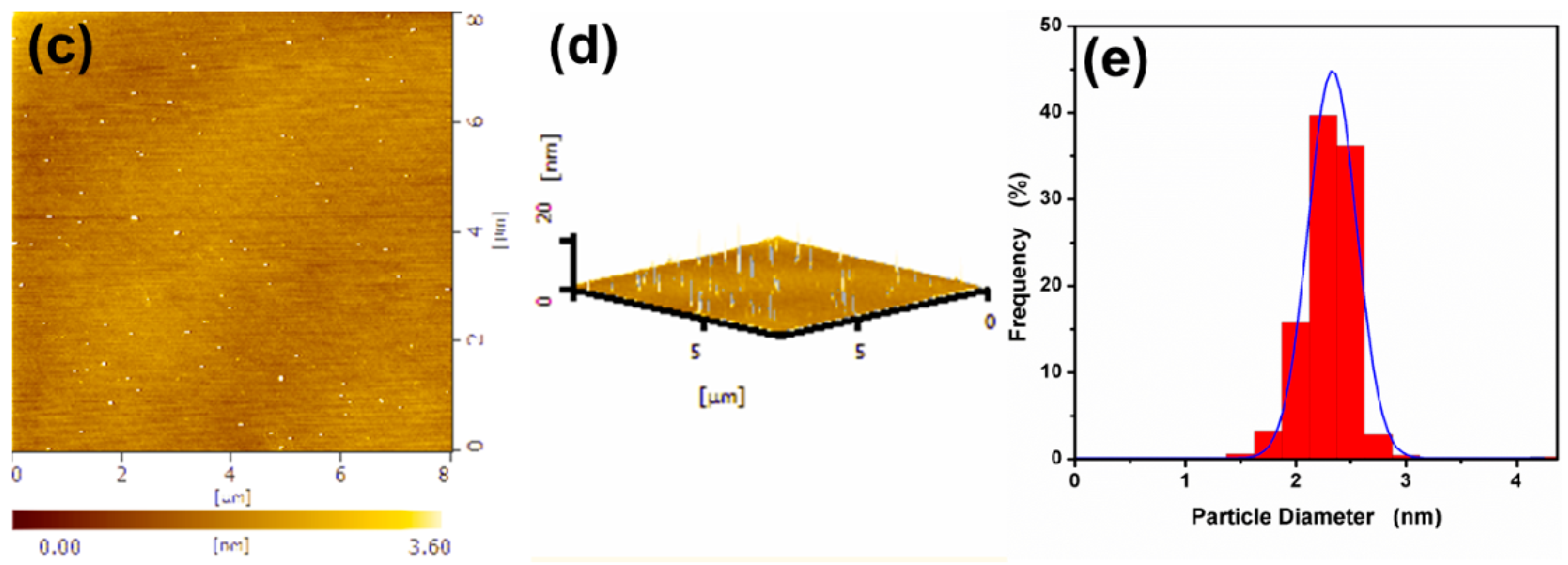 Nanomaterials 09 00032 g004b Nanomaterials 09 00032 g004b