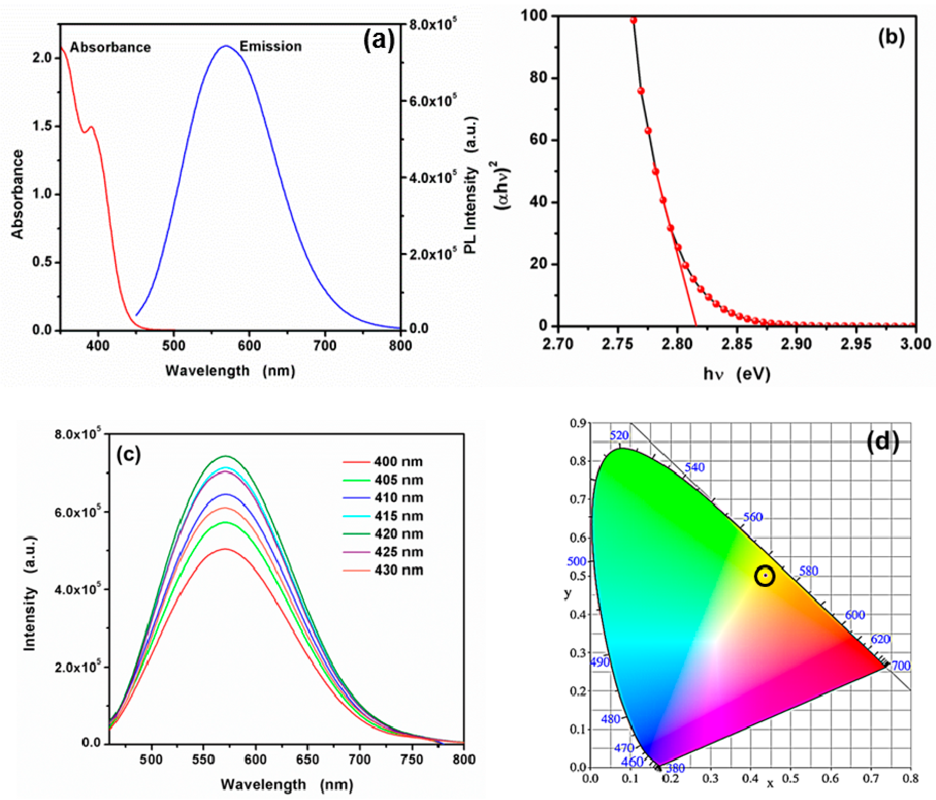 Nanomaterials 09 00032 g005 Nanomaterials 09 00032 g005