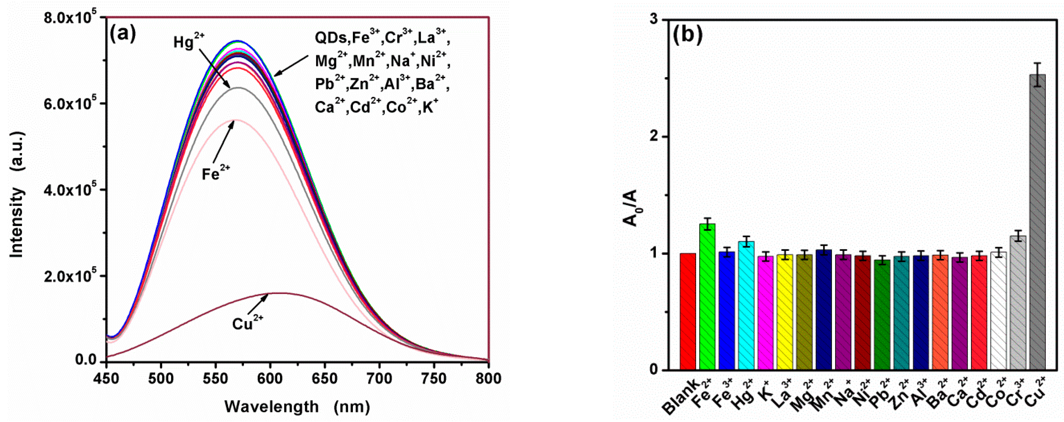 Nanomaterials 09 00032 g006 Nanomaterials 09 00032 g006