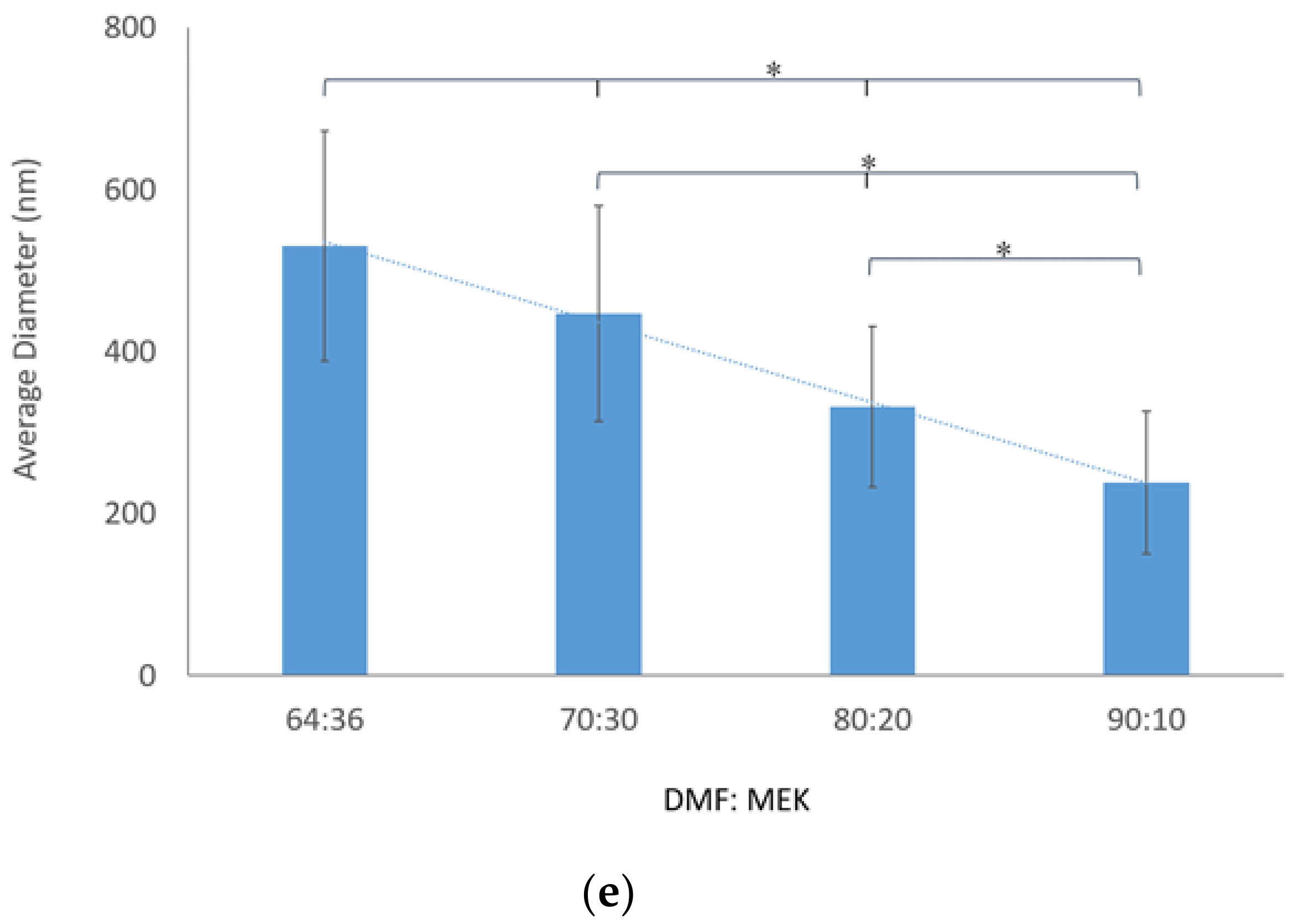 Nanomaterials 09 00034 g003b Nanomaterials 09 00034 g003b