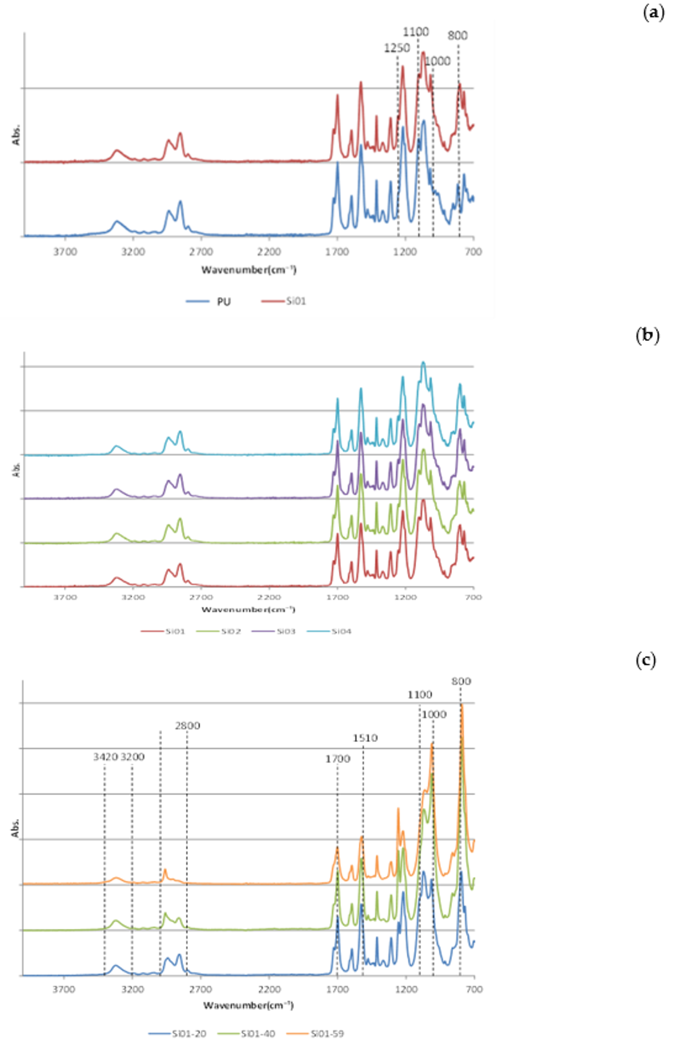 Nanomaterials 09 00034 g006a Nanomaterials 09 00034 g006a