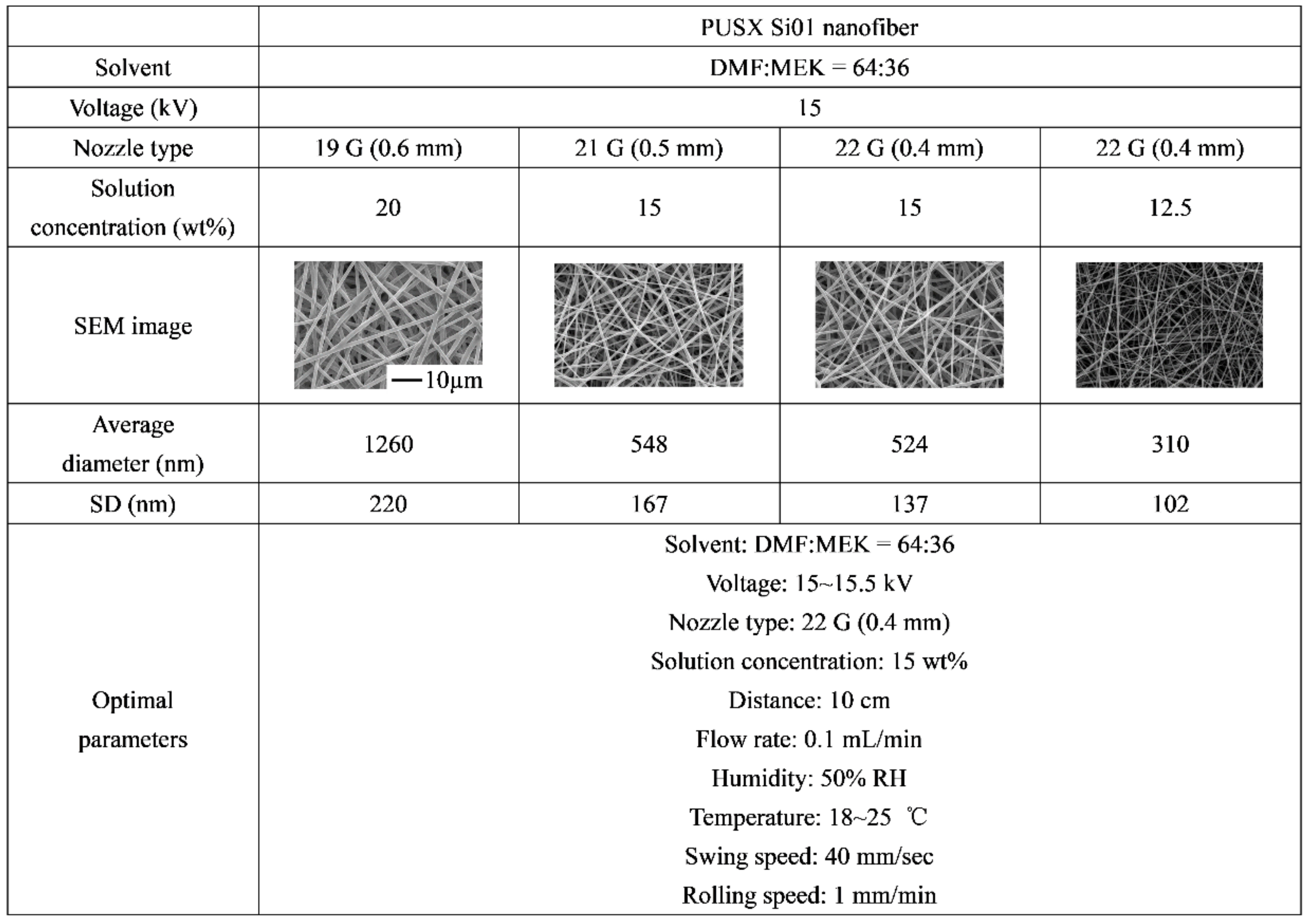 Nanomaterials 09 00034 i005 Nanomaterials 09 00034 i005