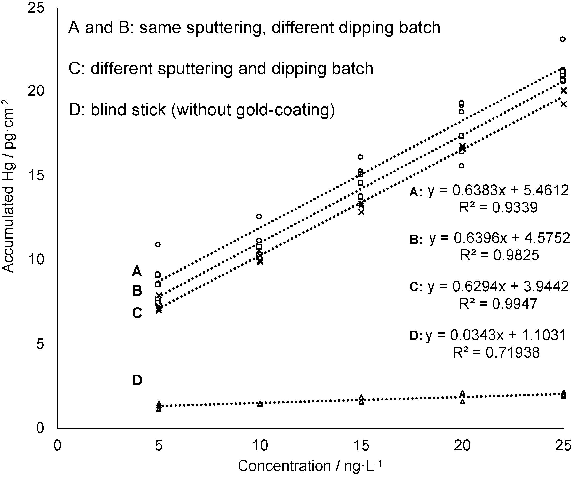 Nanomaterials 09 00035 g004