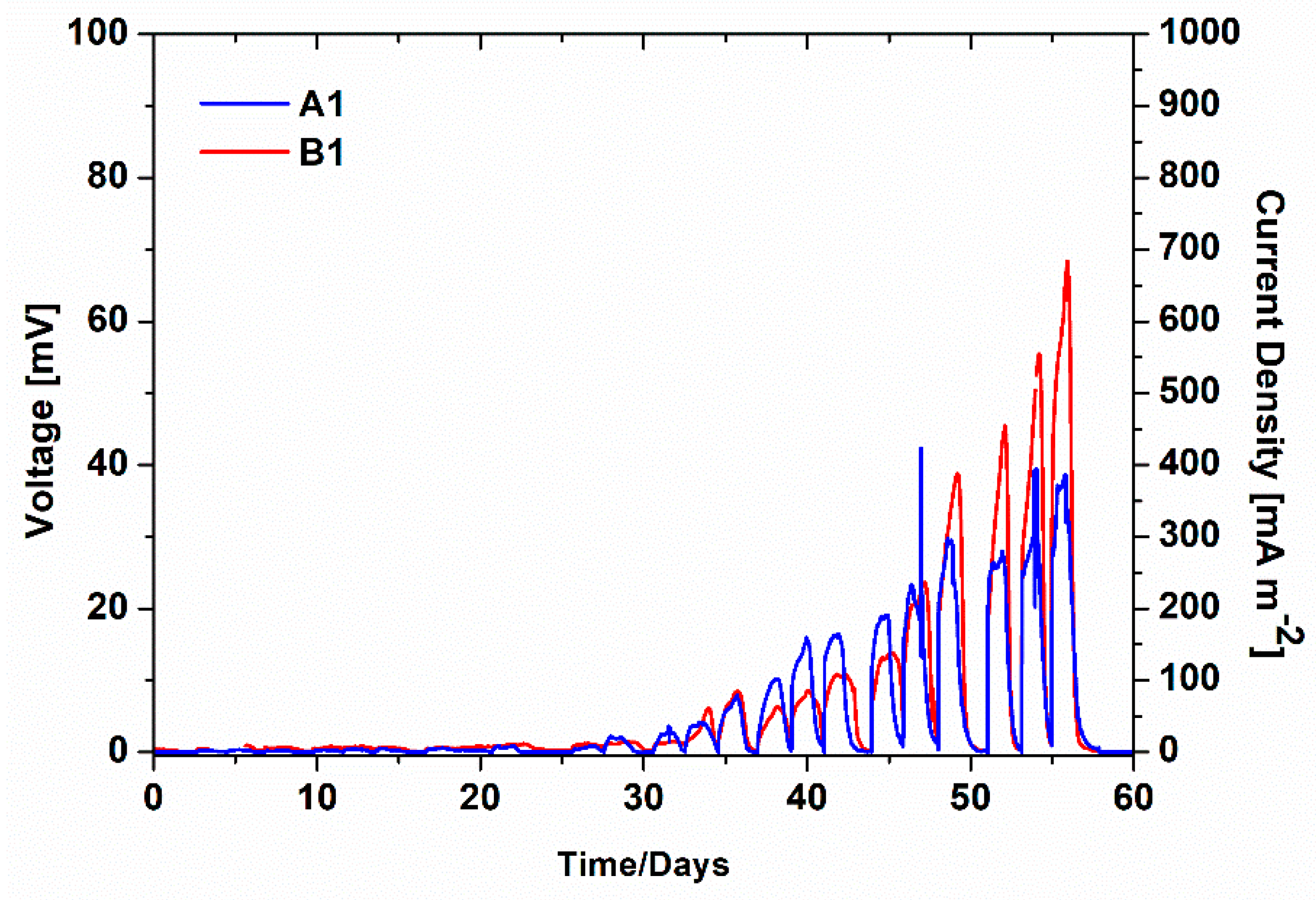 Nanomaterials 09 00036 g001 Nanomaterials 09 00036 g001