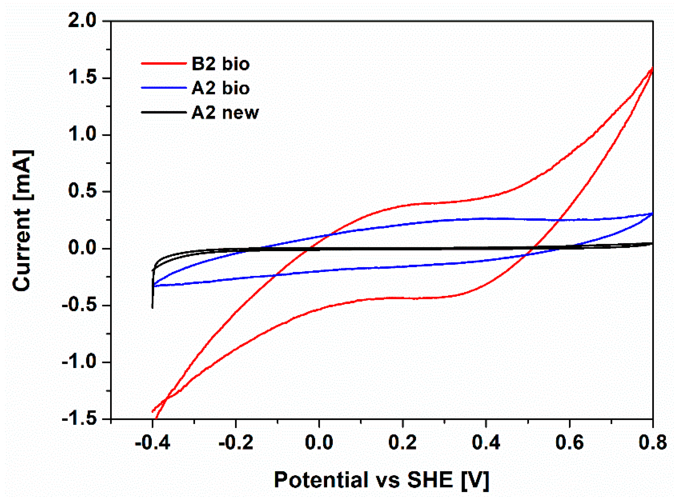 Nanomaterials 09 00036 g004 Nanomaterials 09 00036 g004