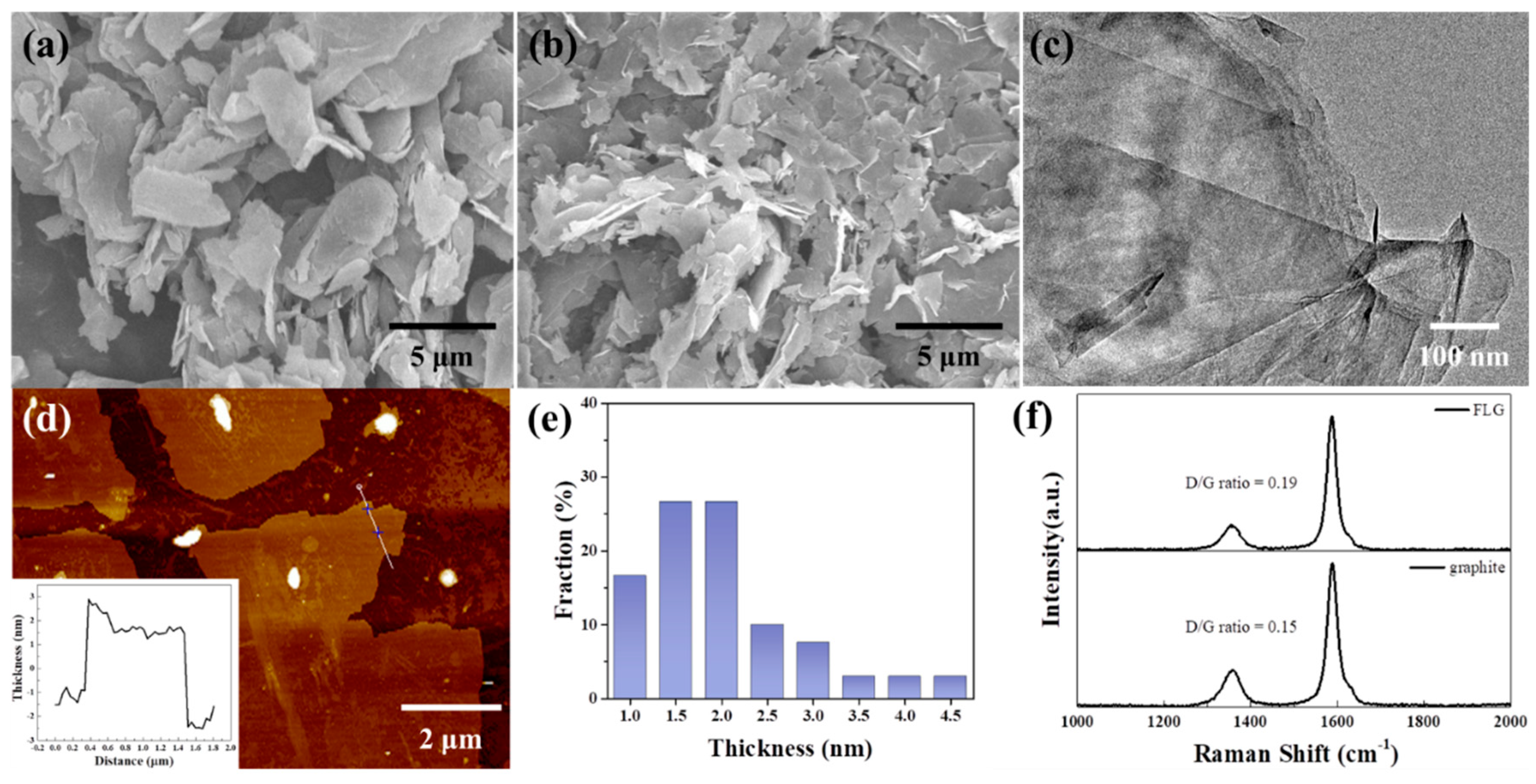 Nanomaterials 09 00038 g001 Nanomaterials 09 00038 g001
