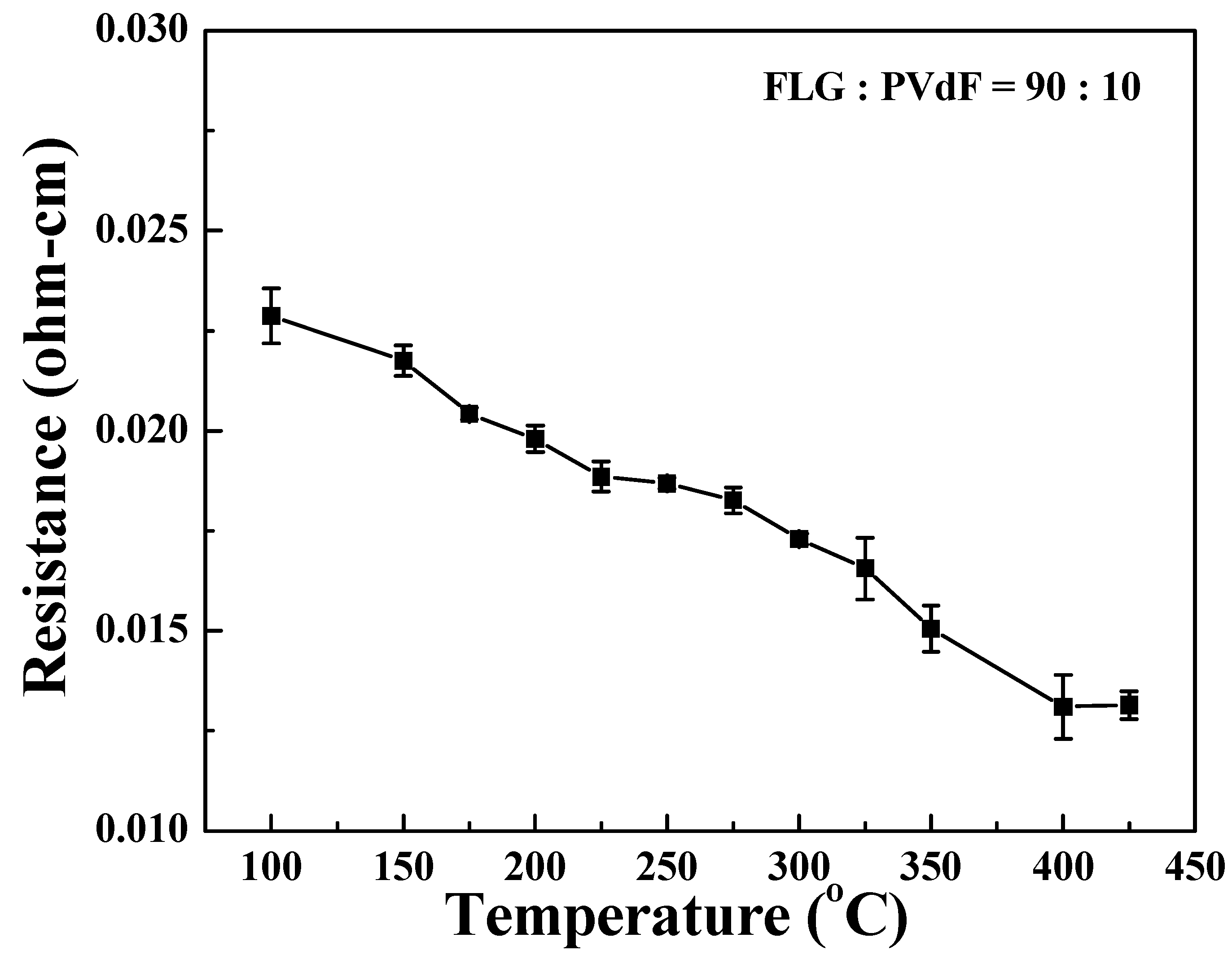 Nanomaterials 09 00038 g004 Nanomaterials 09 00038 g004