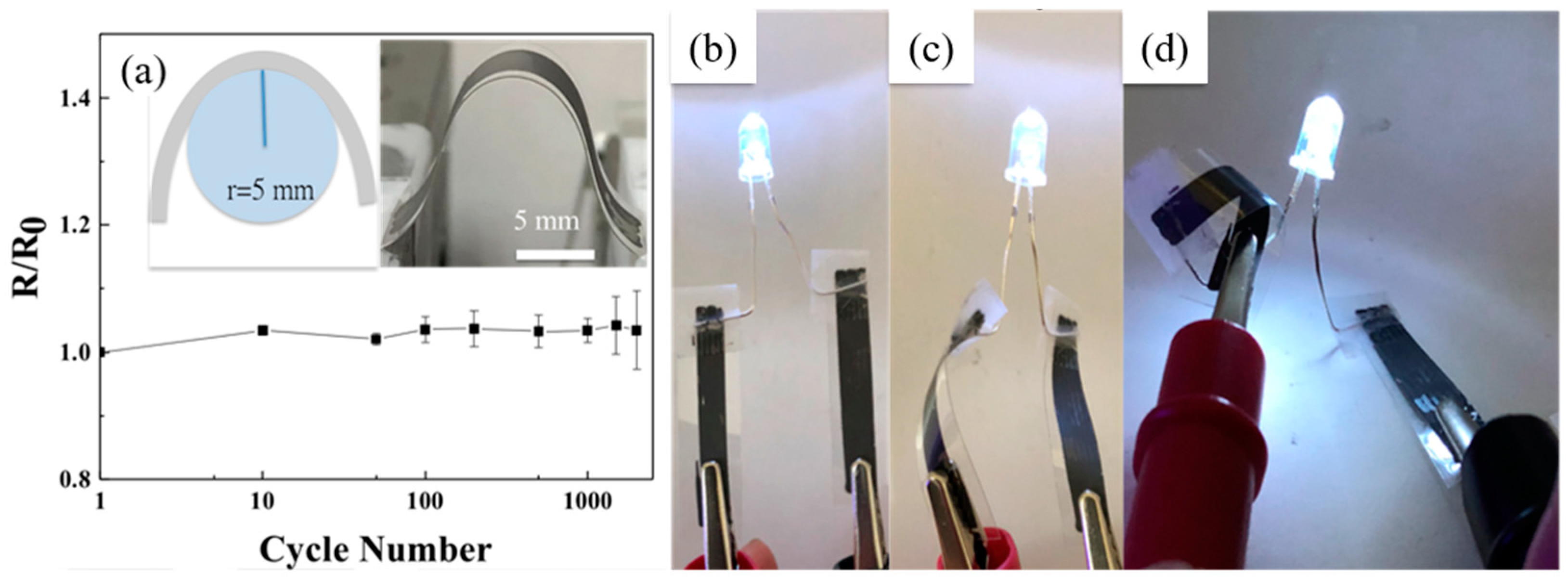 Nanomaterials 09 00038 g005 Nanomaterials 09 00038 g005