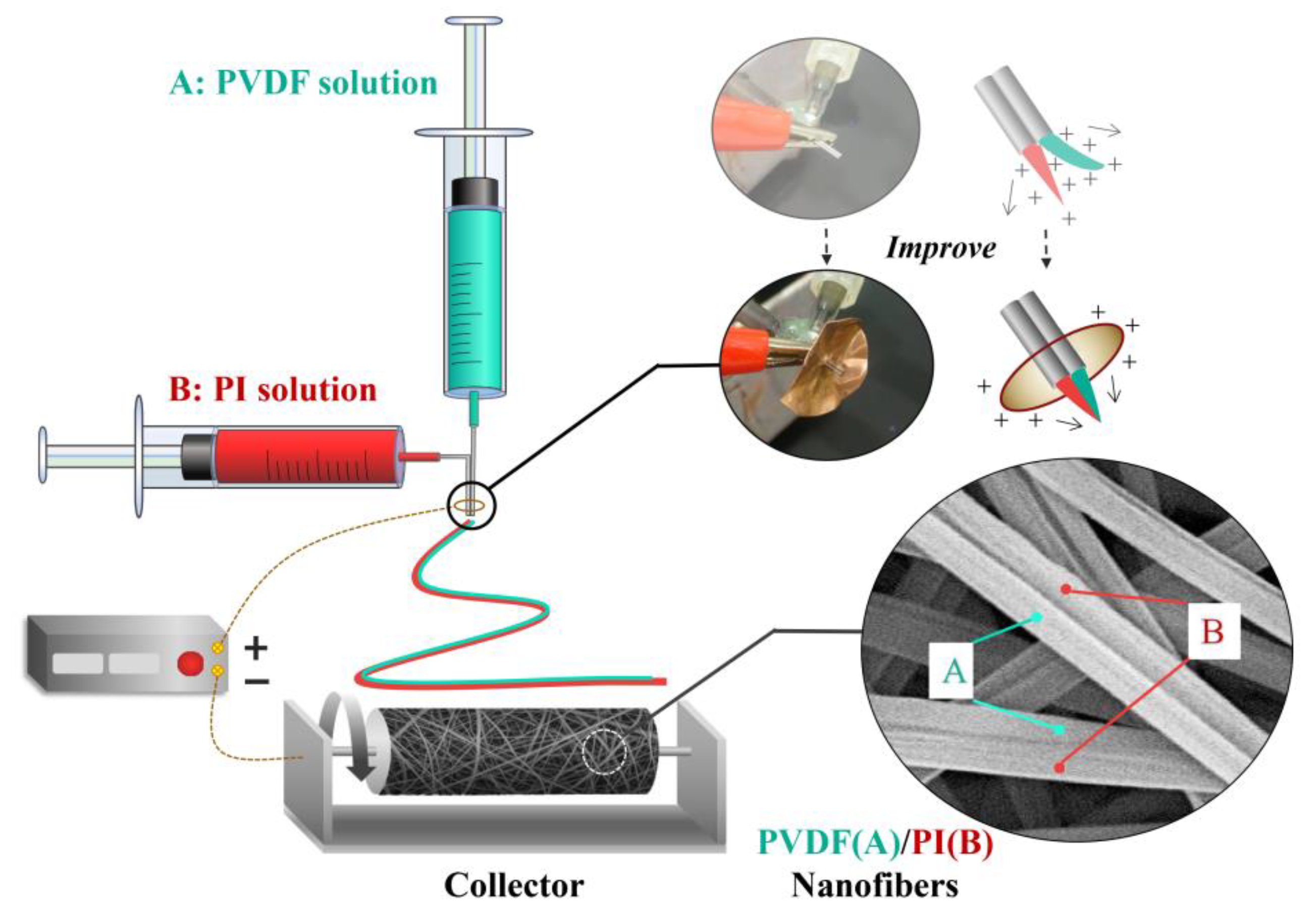 Nanomaterials 09 00039 g001