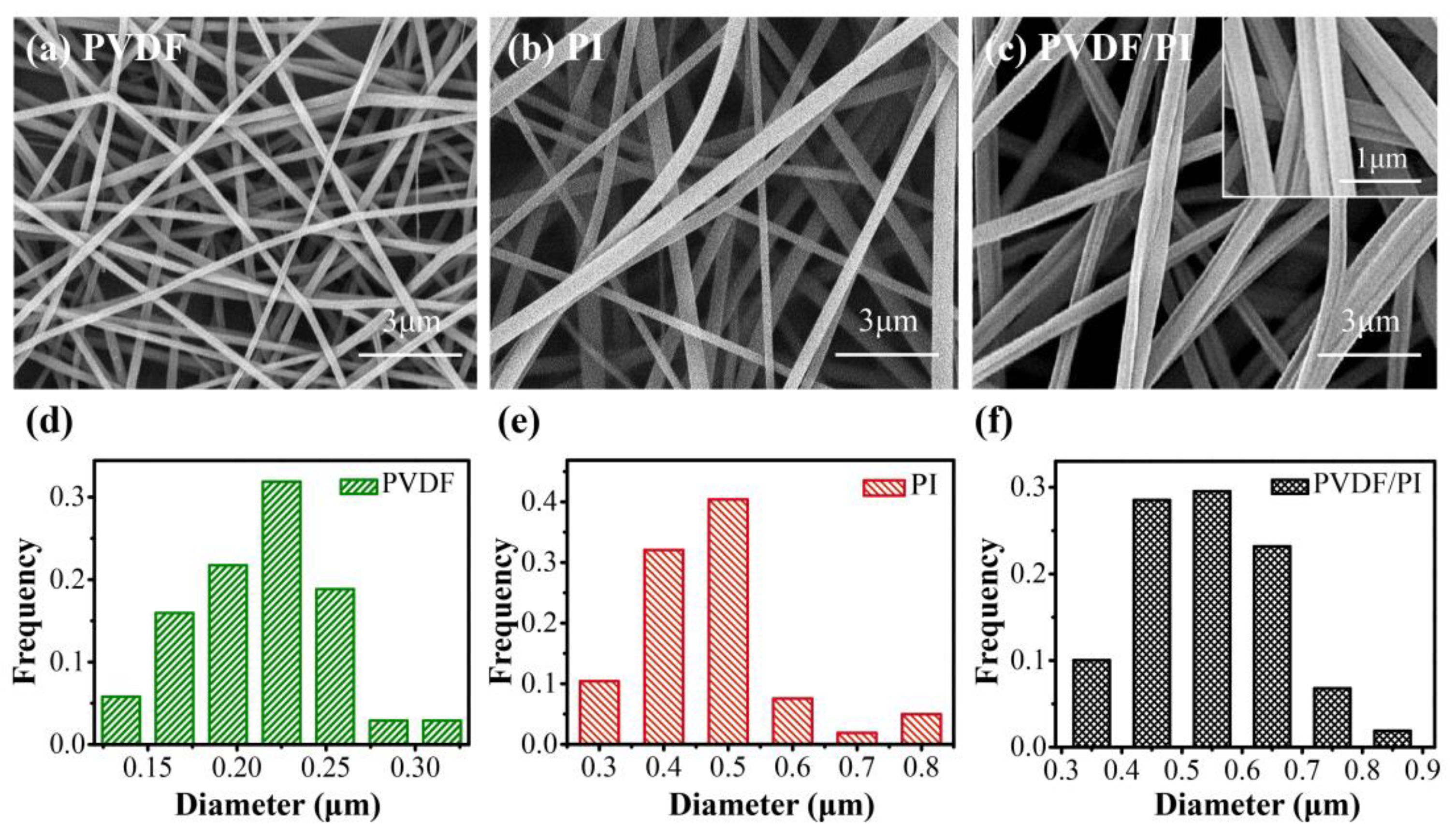 Nanomaterials 09 00039 g002
