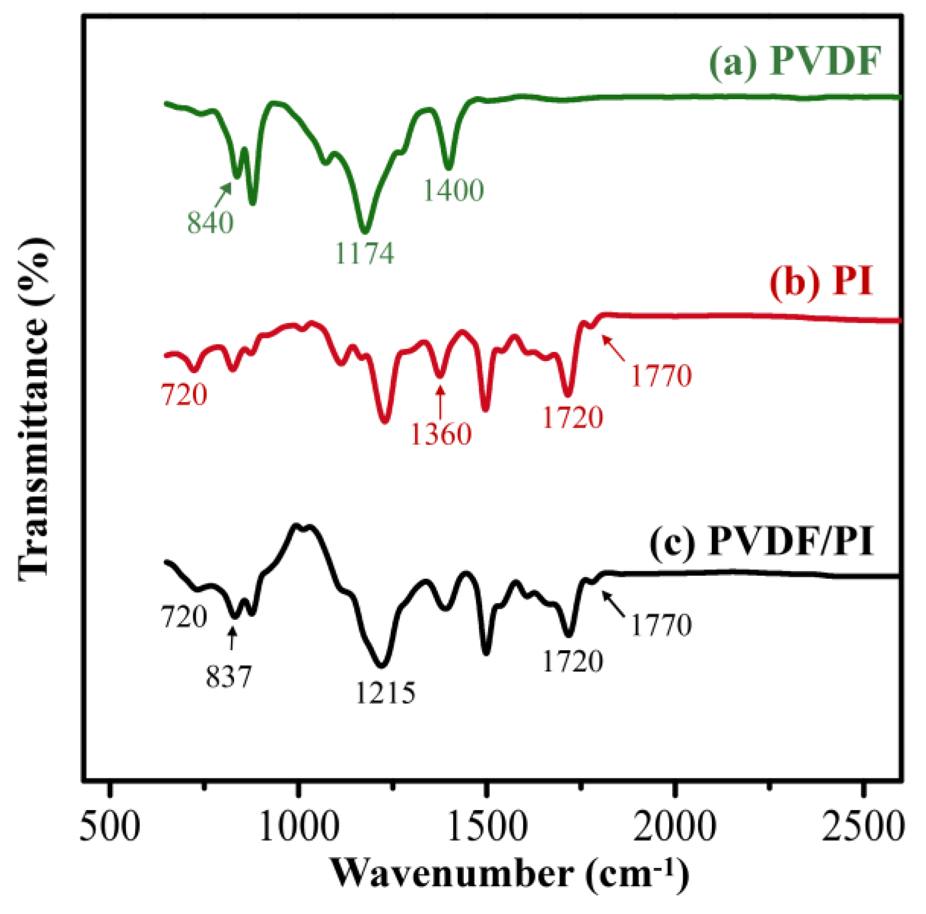 Nanomaterials 09 00039 g003