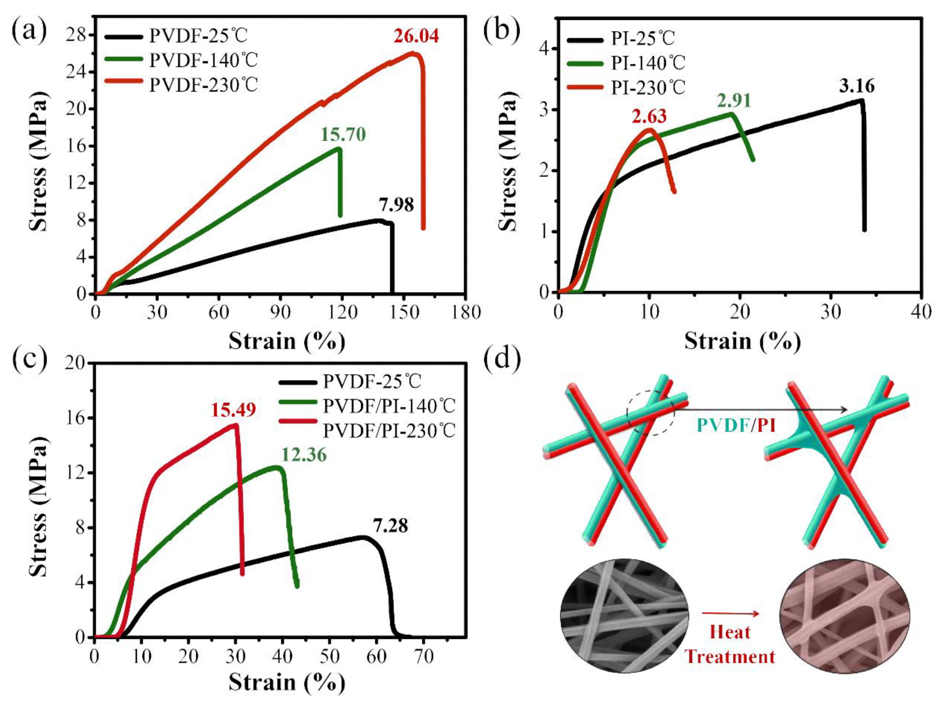 Nanomaterials 09 00039 g005