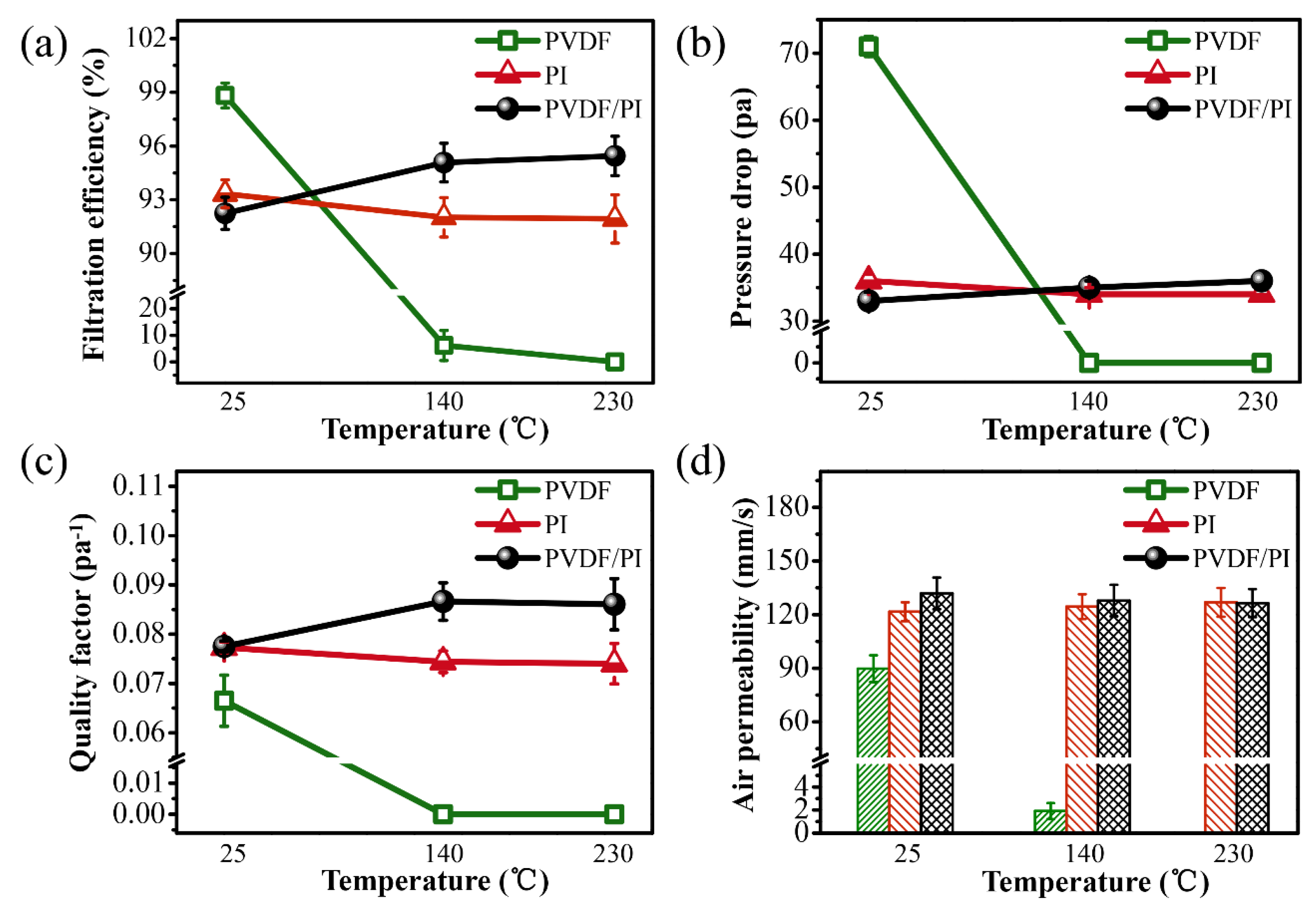 Nanomaterials 09 00039 g006