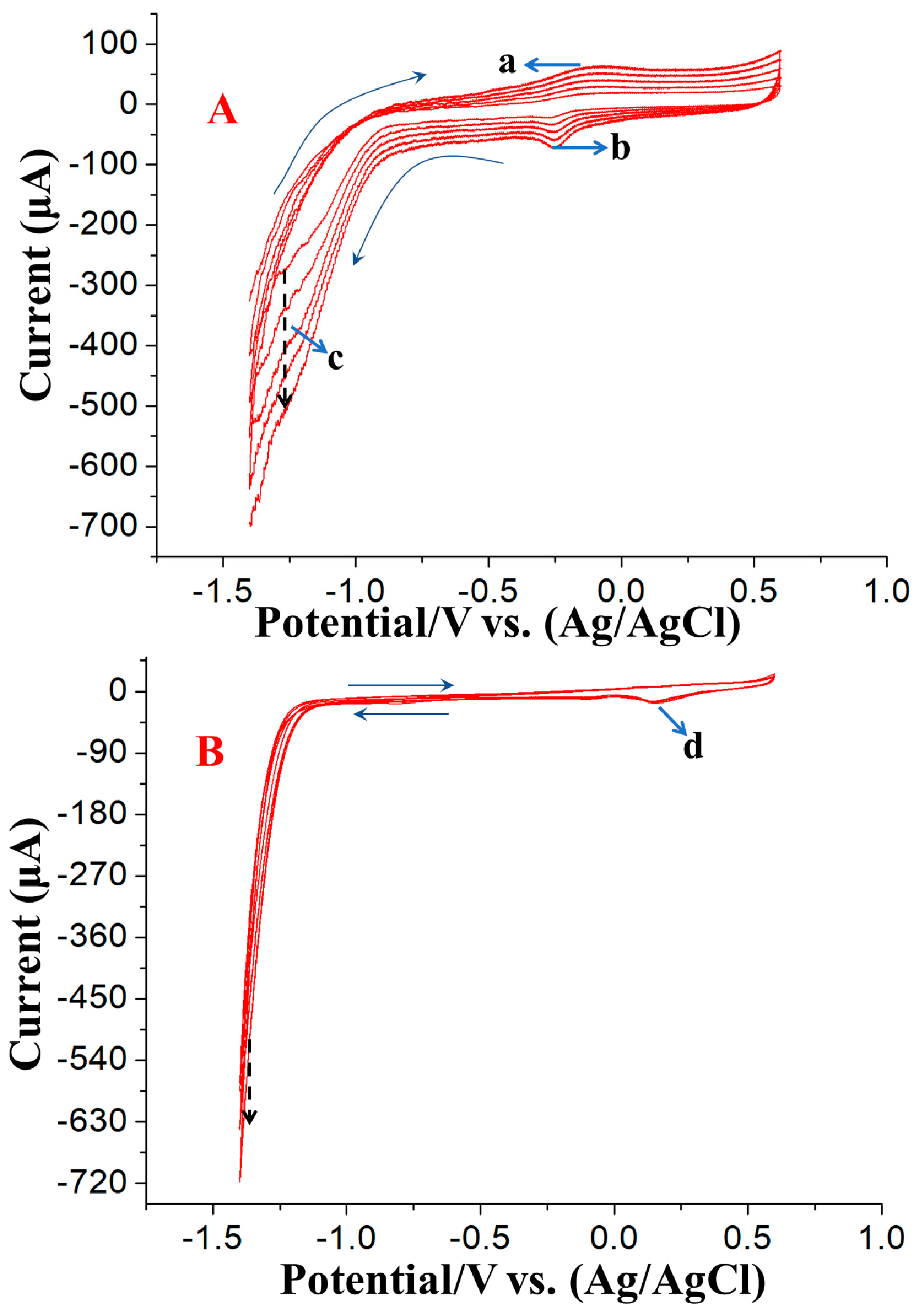 Nanomaterials 09 00041 g001a Nanomaterials 09 00041 g001a