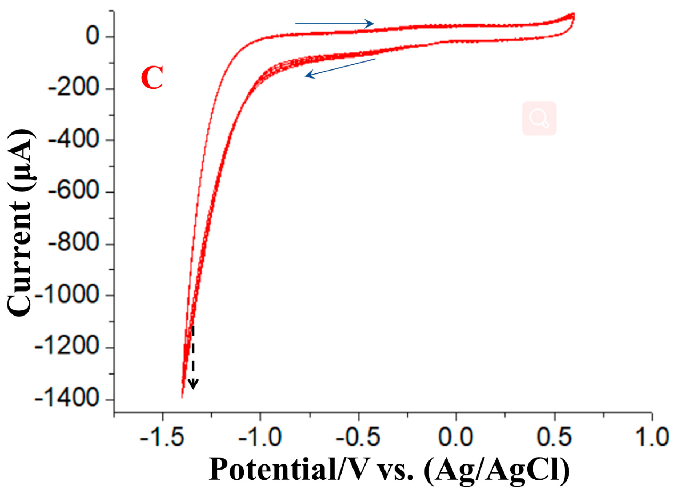 Nanomaterials 09 00041 g001b Nanomaterials 09 00041 g001b