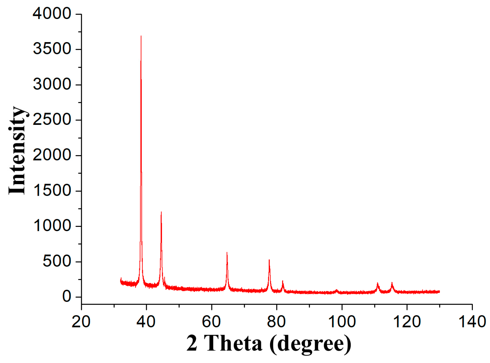 Nanomaterials 09 00041 g003 Nanomaterials 09 00041 g003