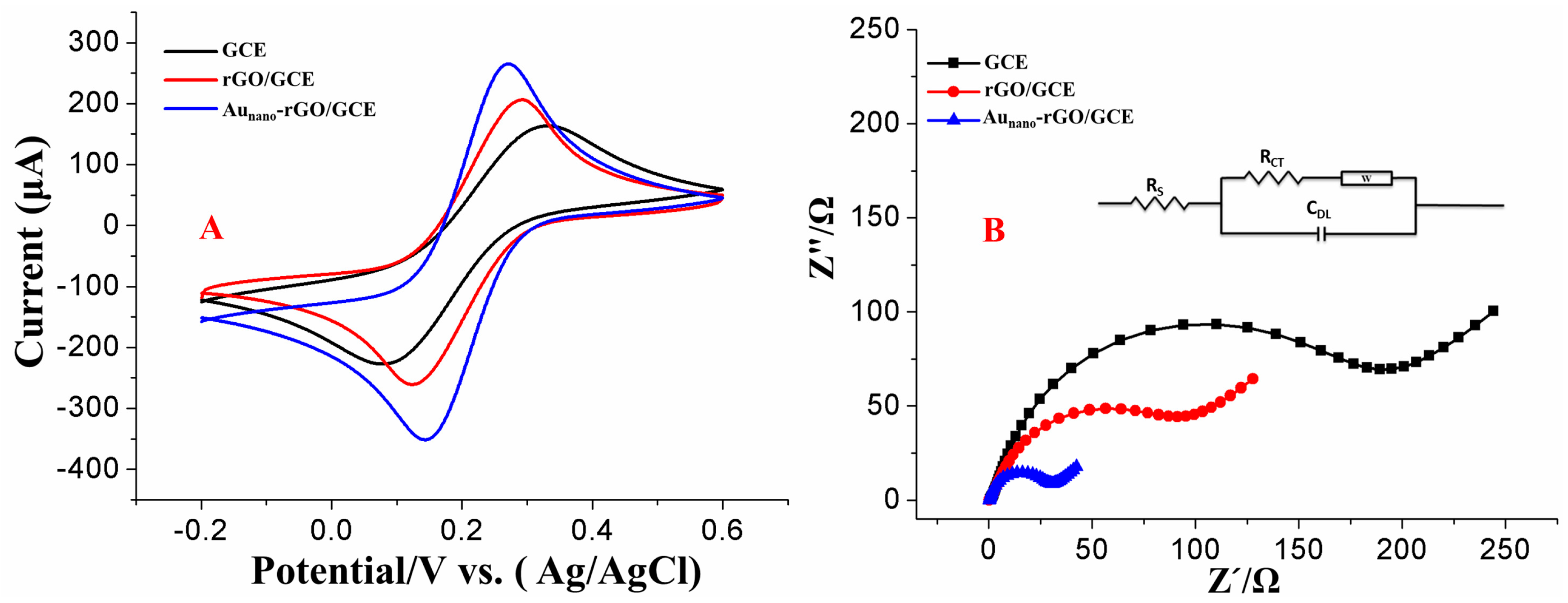 Nanomaterials 09 00041 g004 Nanomaterials 09 00041 g004