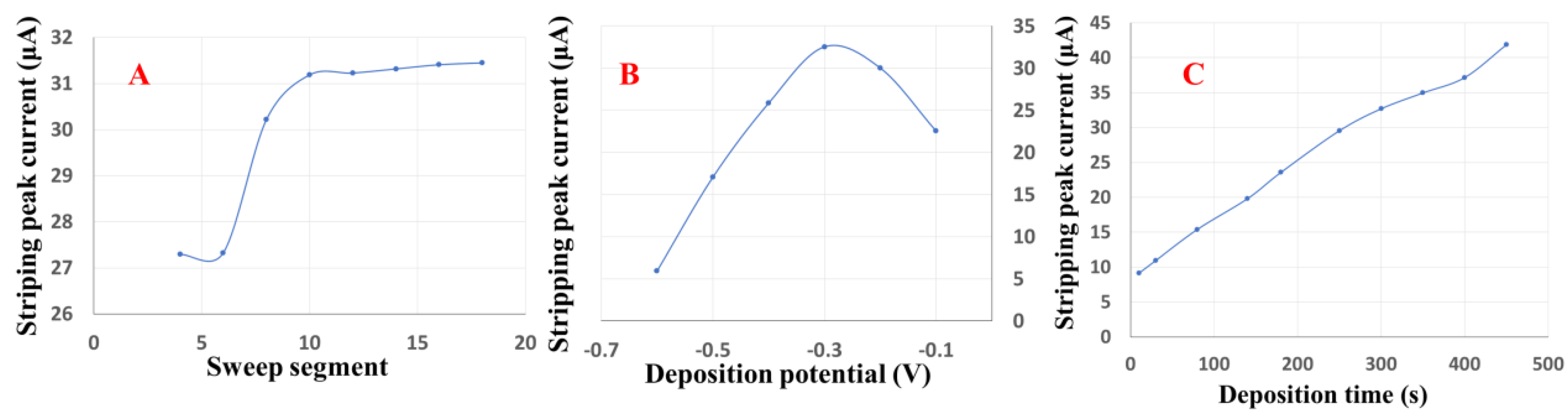 Nanomaterials 09 00041 g005 Nanomaterials 09 00041 g005