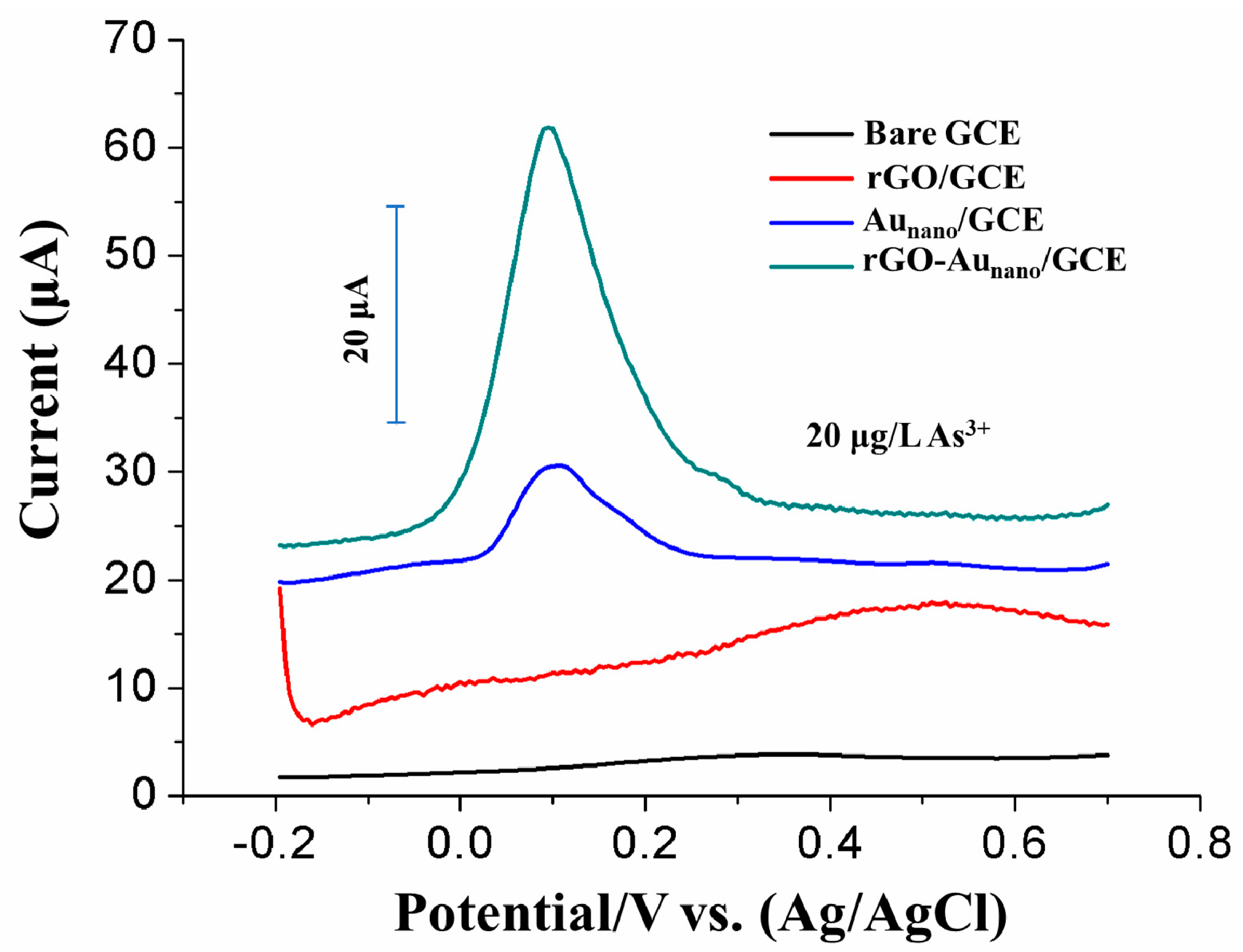 Nanomaterials 09 00041 g006 Nanomaterials 09 00041 g006