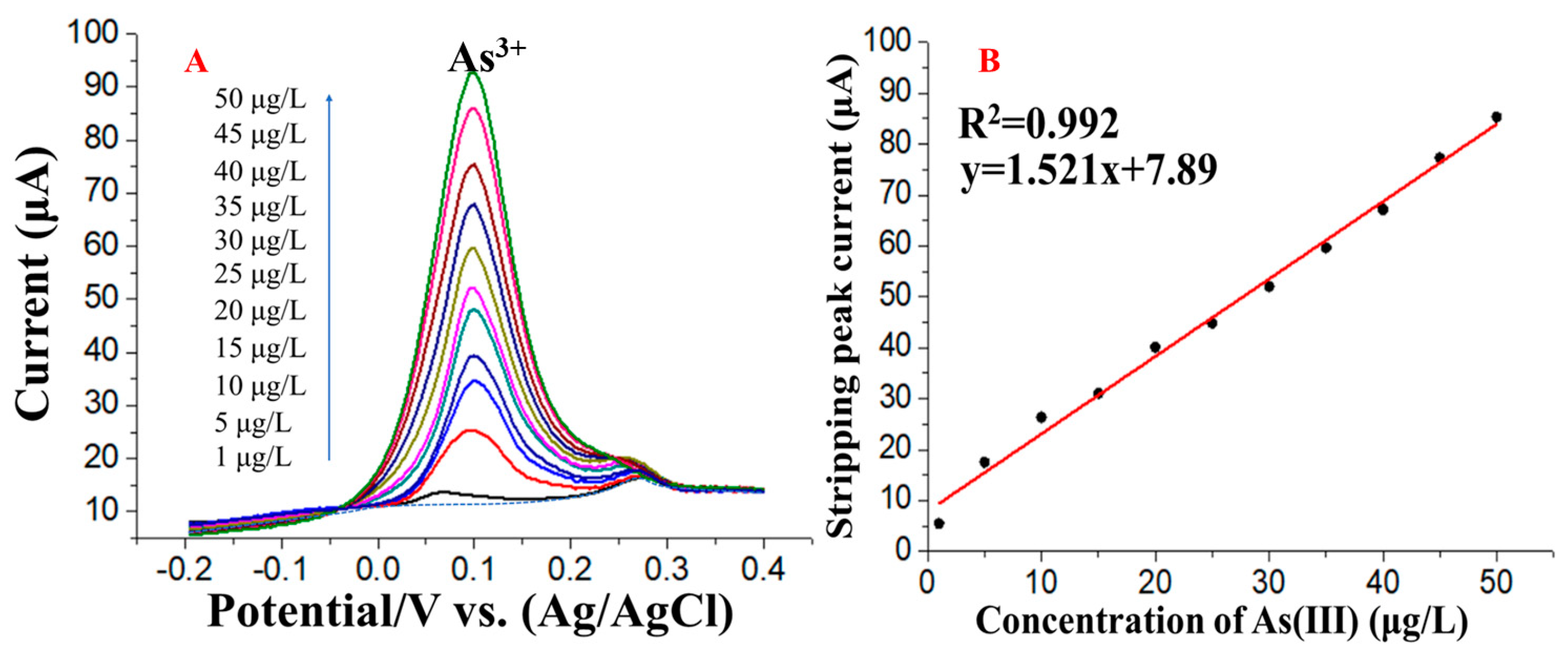 Nanomaterials 09 00041 g007 Nanomaterials 09 00041 g007
