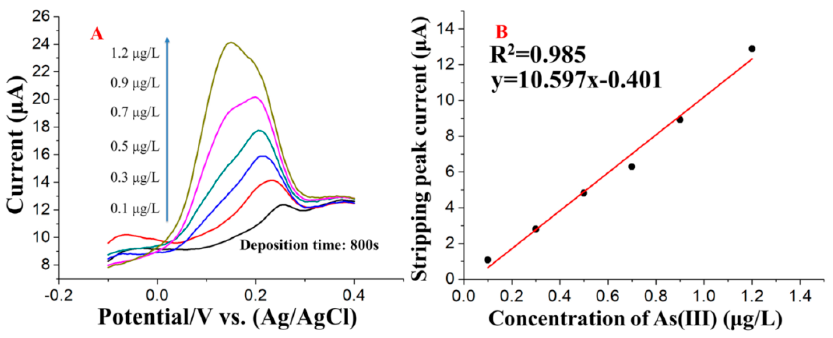 Nanomaterials 09 00041 g008 Nanomaterials 09 00041 g008