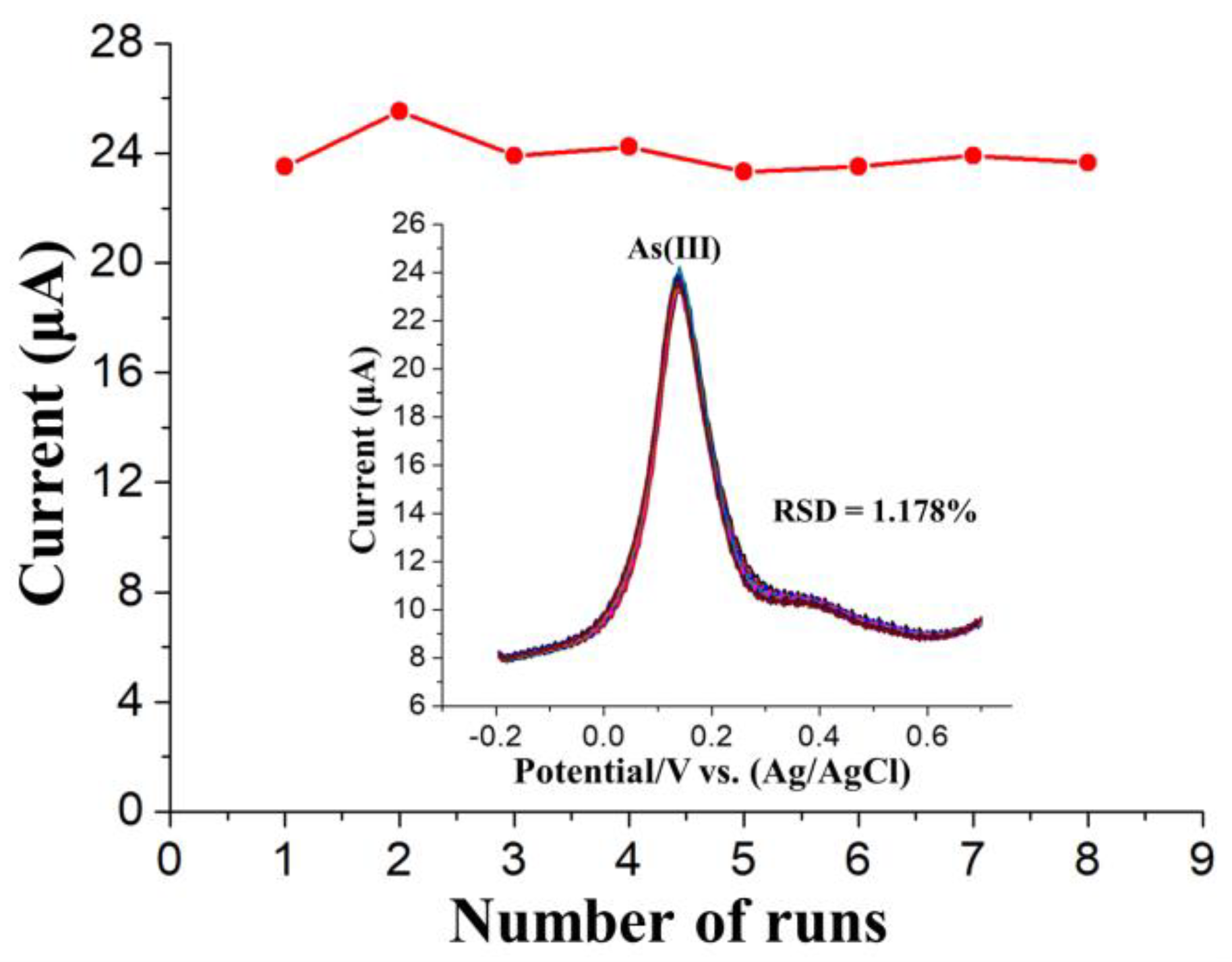 Nanomaterials 09 00041 g009 Nanomaterials 09 00041 g009