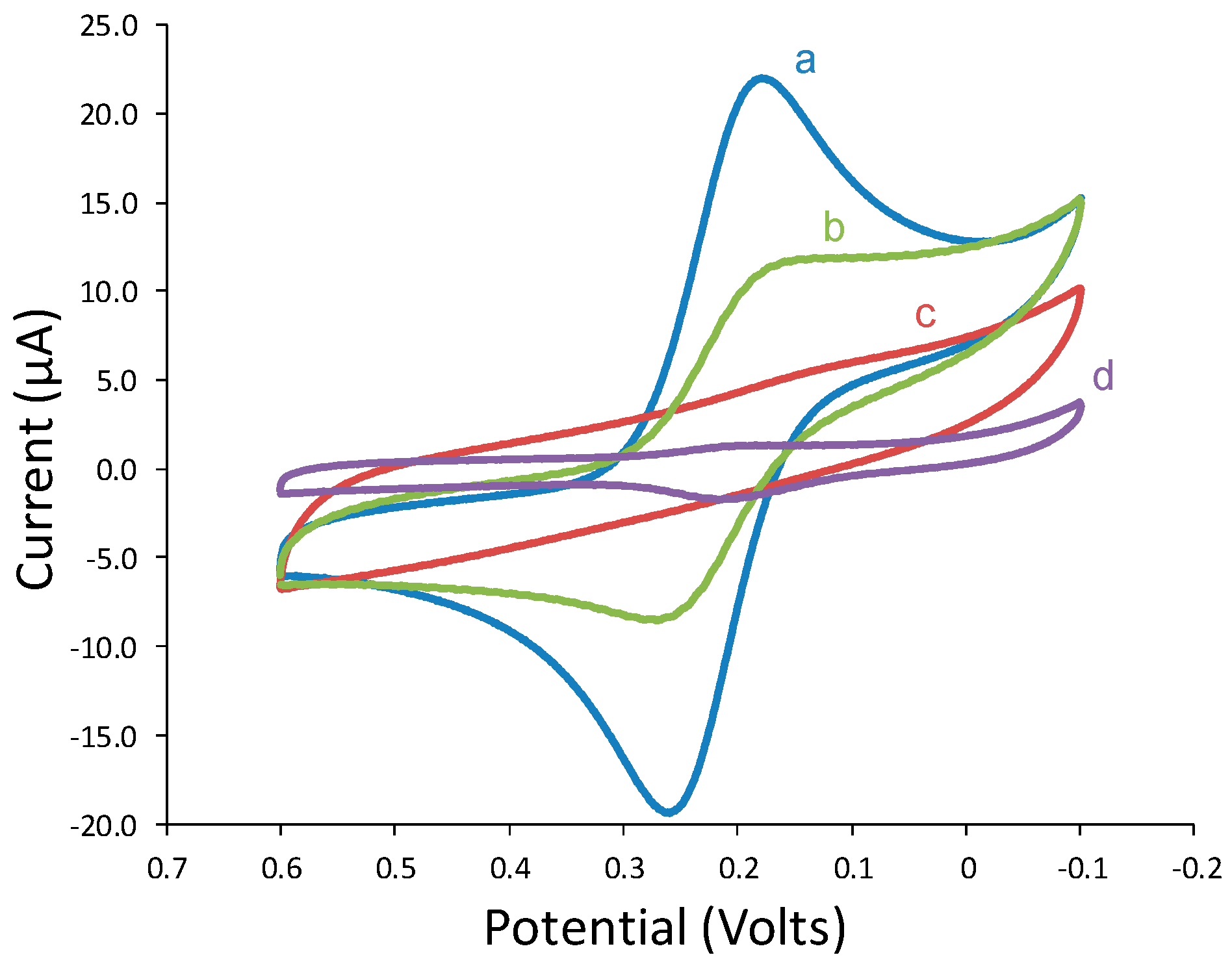 Nanomaterials 09 00042 g001