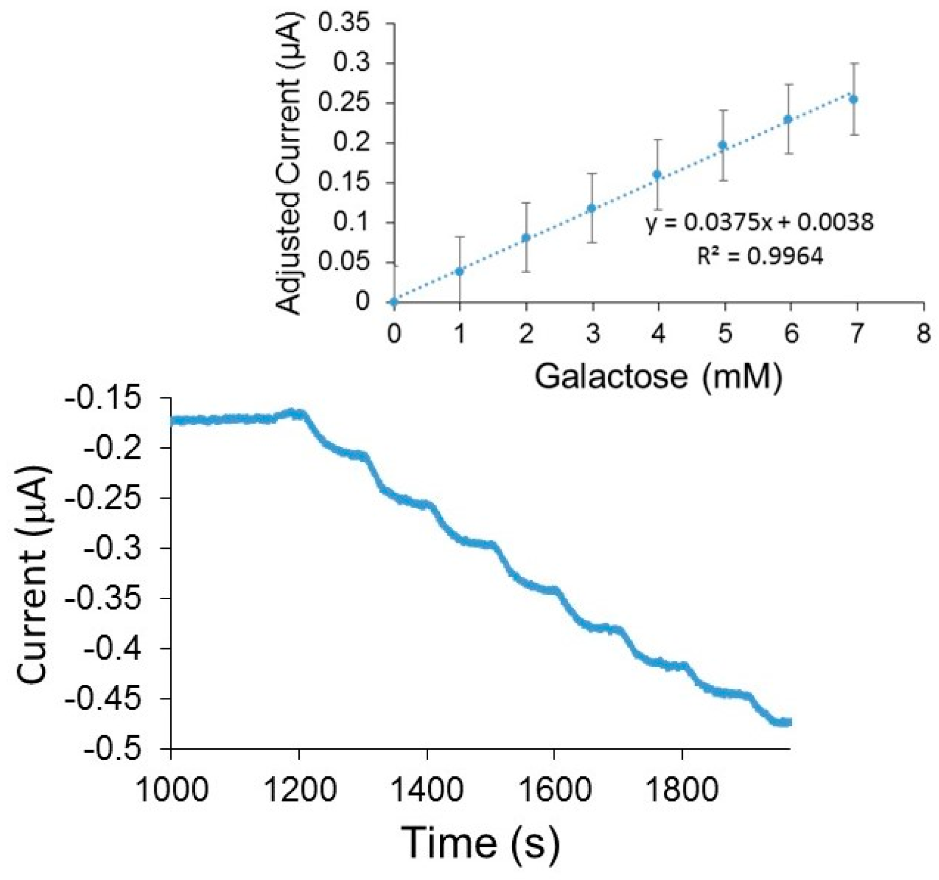 Nanomaterials 09 00042 g007