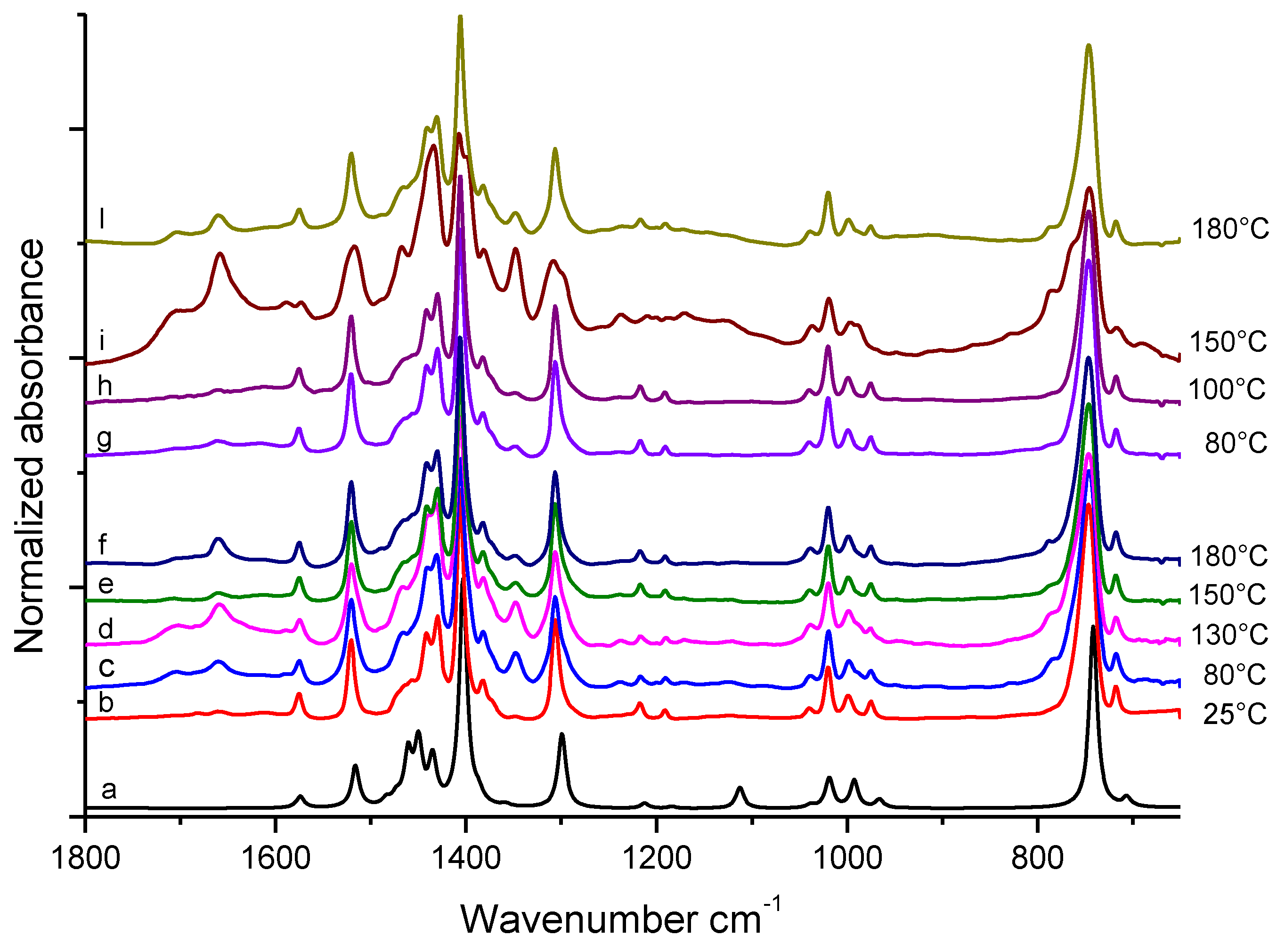 Nanomaterials 09 00044 g002