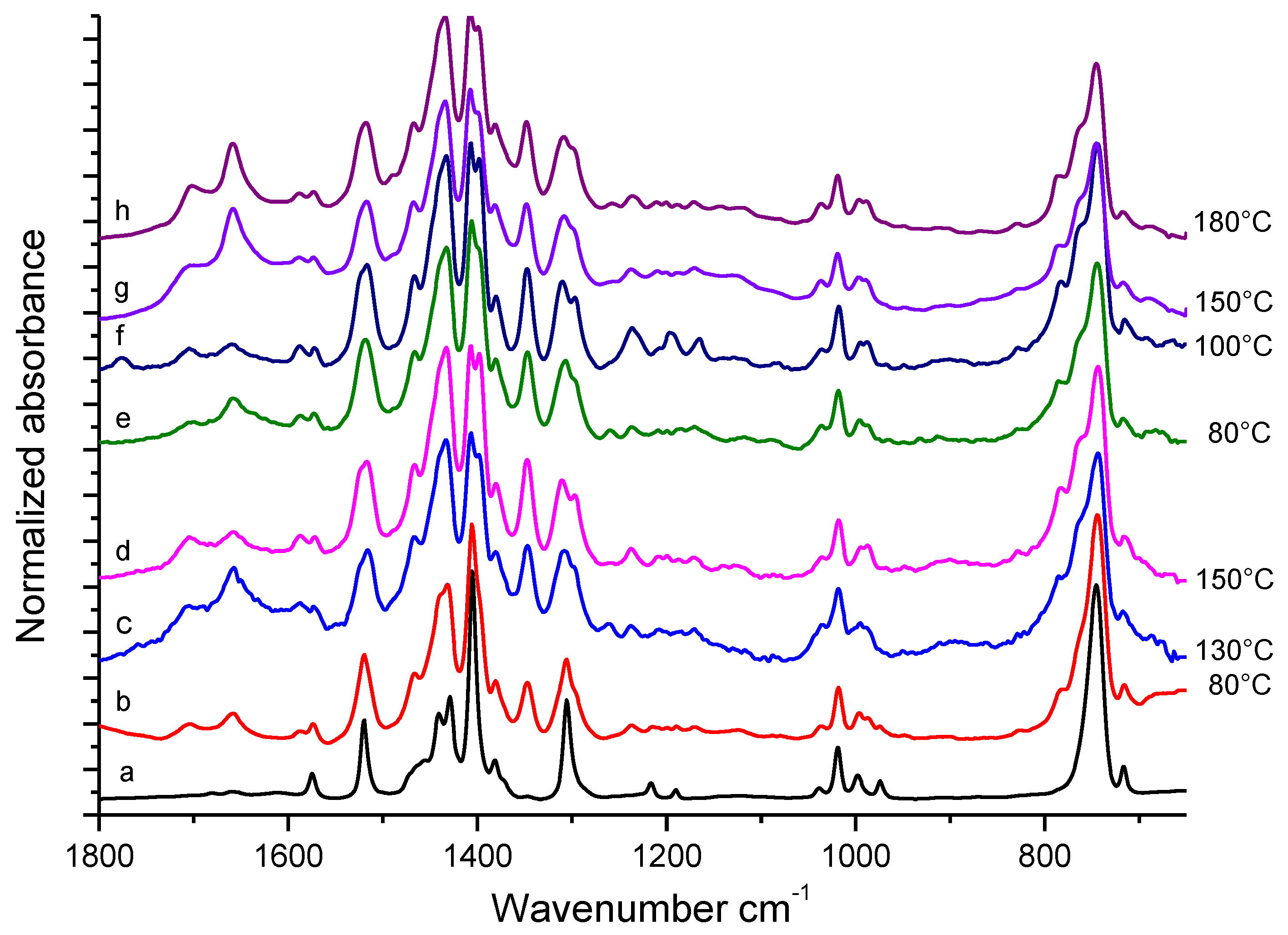 Nanomaterials 09 00044 g003