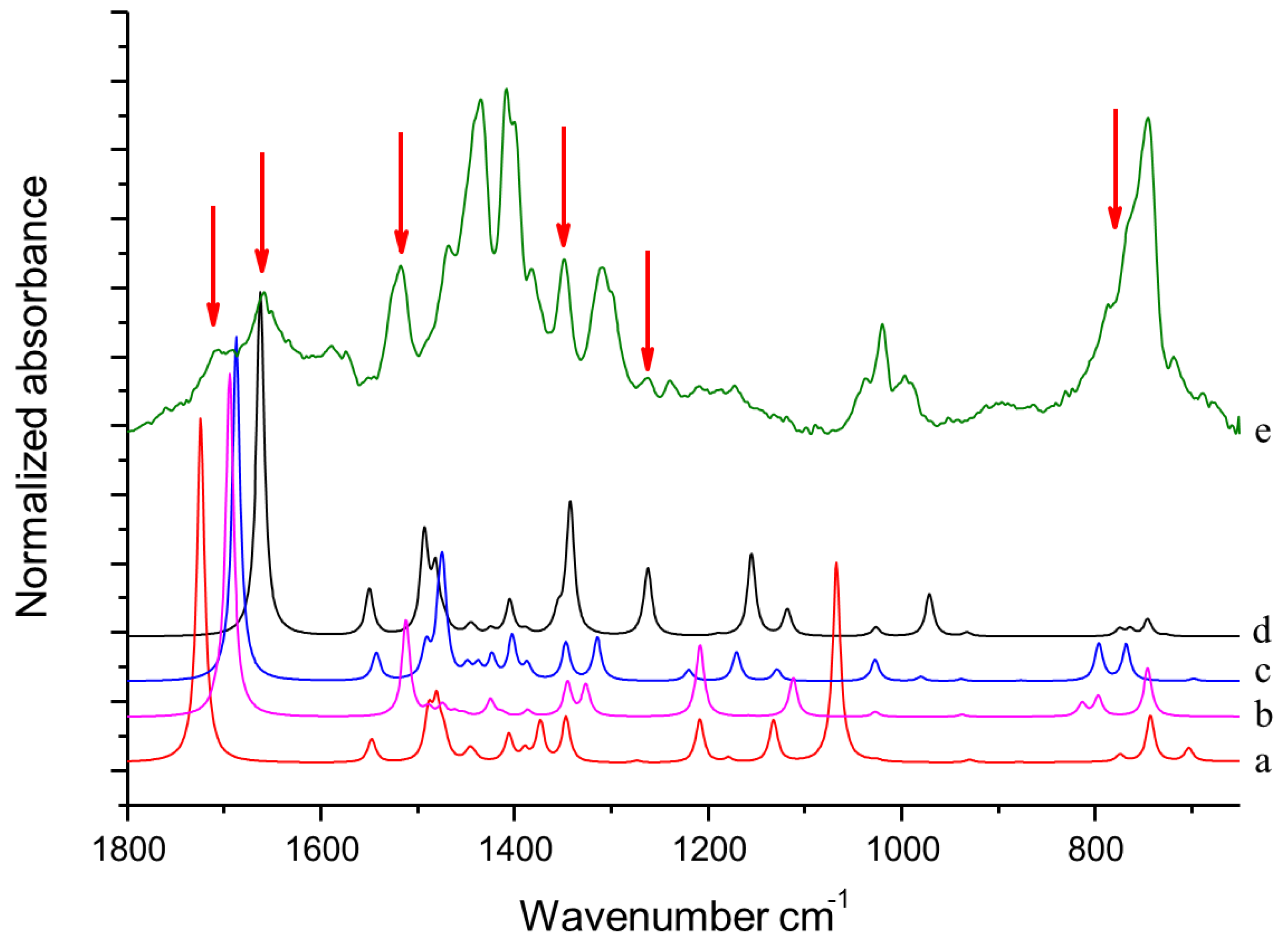 Nanomaterials 09 00044 g004