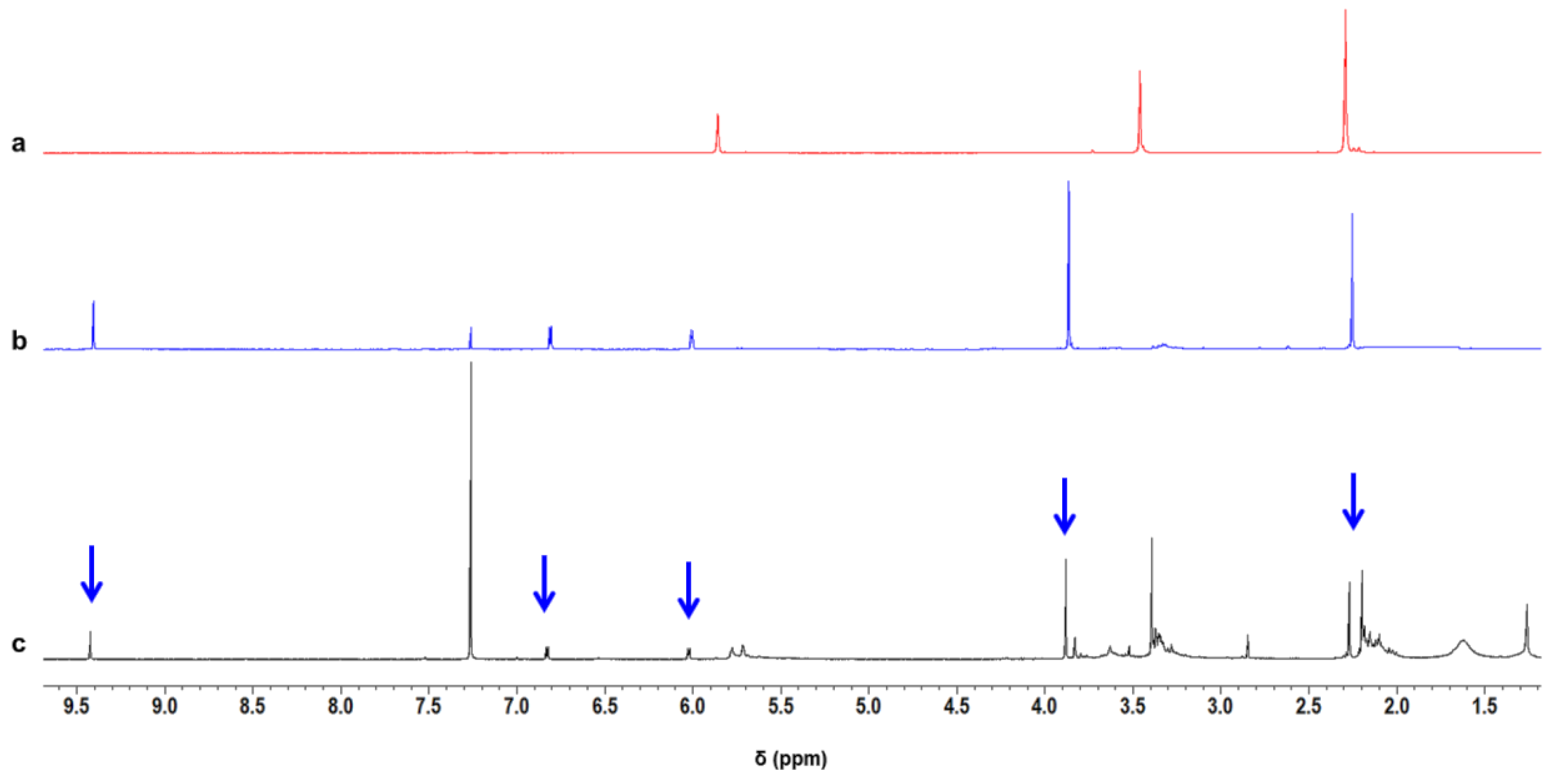 Nanomaterials 09 00044 g005